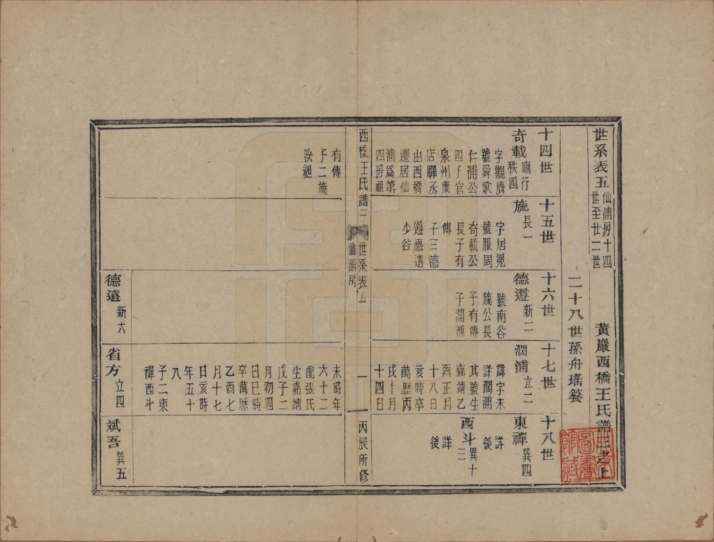 GTJP1546.王.浙江黄巖.黄巖西桥王氏谱十二卷内编五卷外编五卷首一卷末一卷.民国六年（1917）_003.pdf_第1页