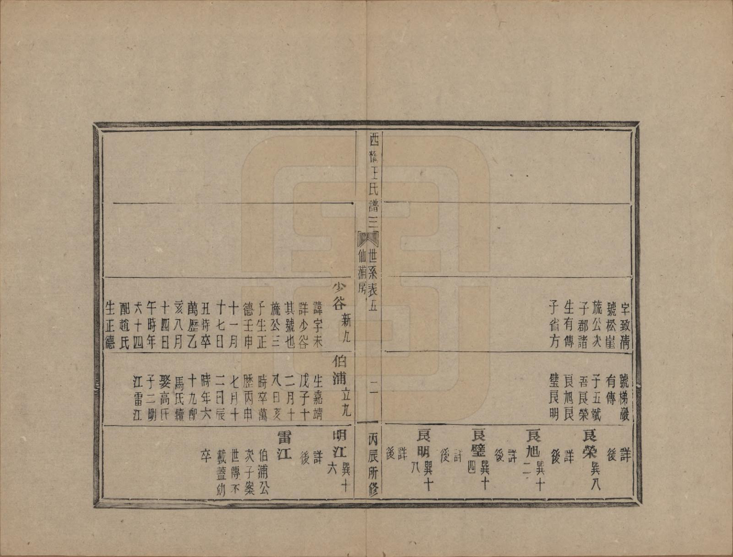 GTJP1546.王.浙江黄巖.黄巖西桥王氏谱十二卷内编五卷外编五卷首一卷末一卷.民国六年（1917）_003.pdf_第2页