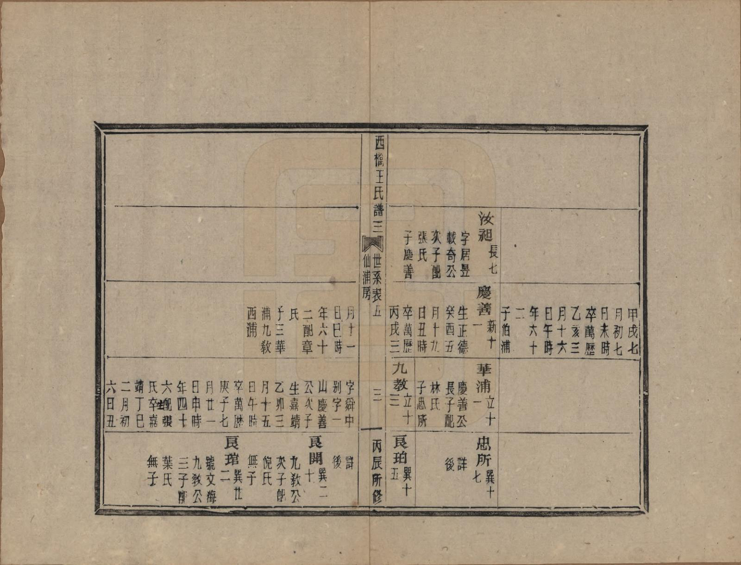 GTJP1546.王.浙江黄巖.黄巖西桥王氏谱十二卷内编五卷外编五卷首一卷末一卷.民国六年（1917）_003.pdf_第3页