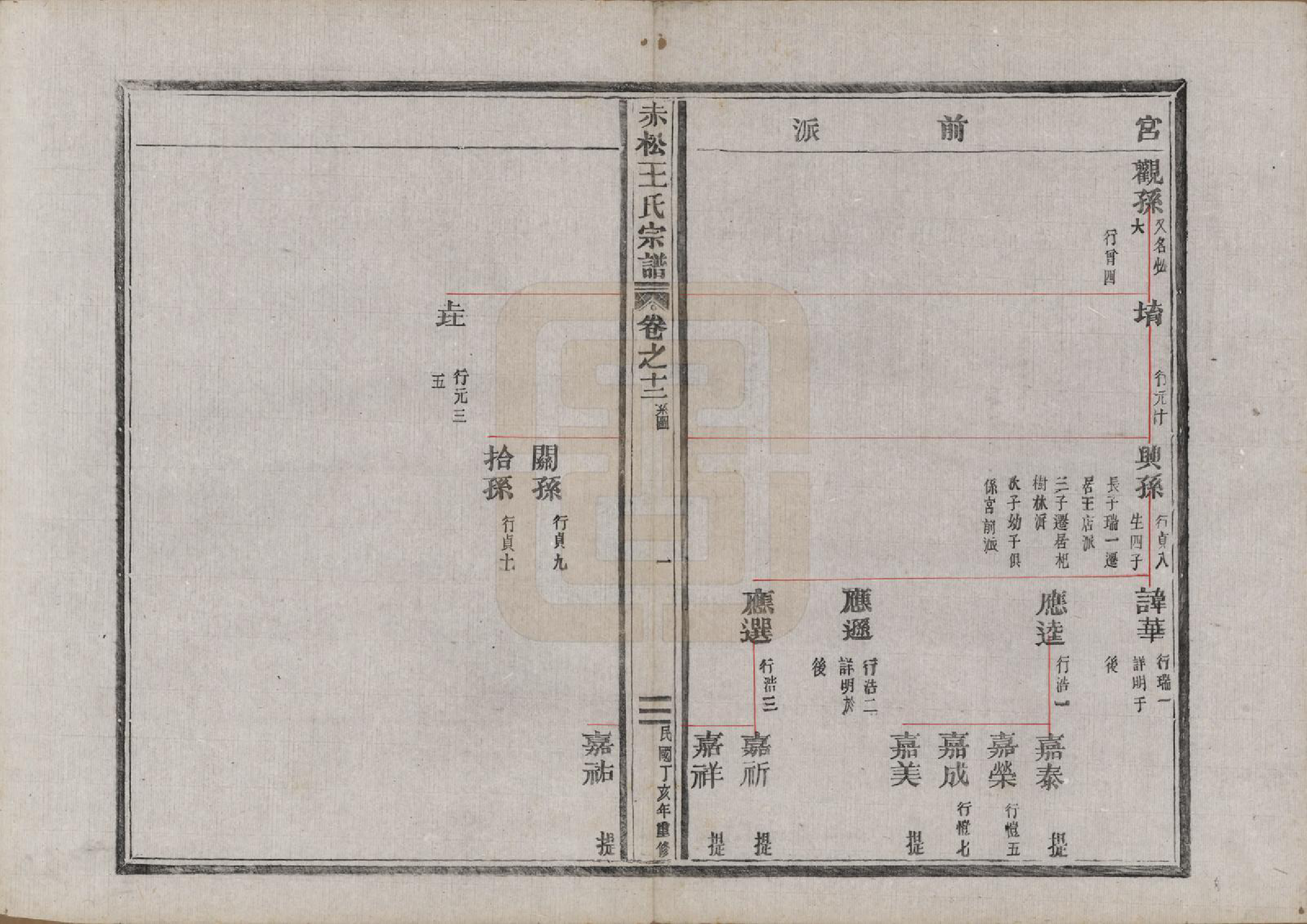 GTJP1550.王.浙江金华.赤松王氏宗谱十三卷.民国三十六年（1947）_012.pdf_第2页