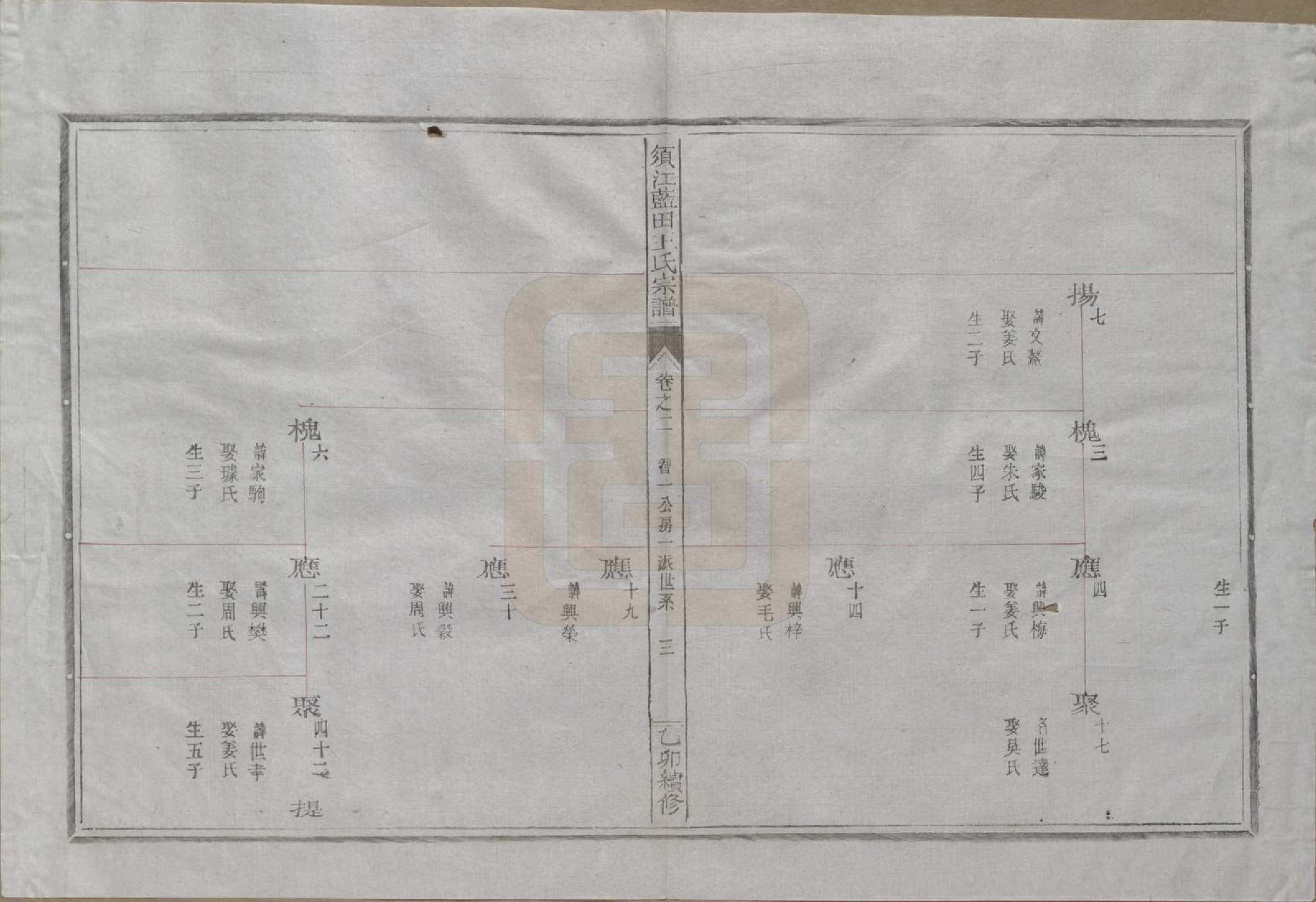 GTJP1569.王.浙江须江.须江蓝田王氏宗谱四十一卷首一卷.民国四年（1915）_002.pdf_第3页