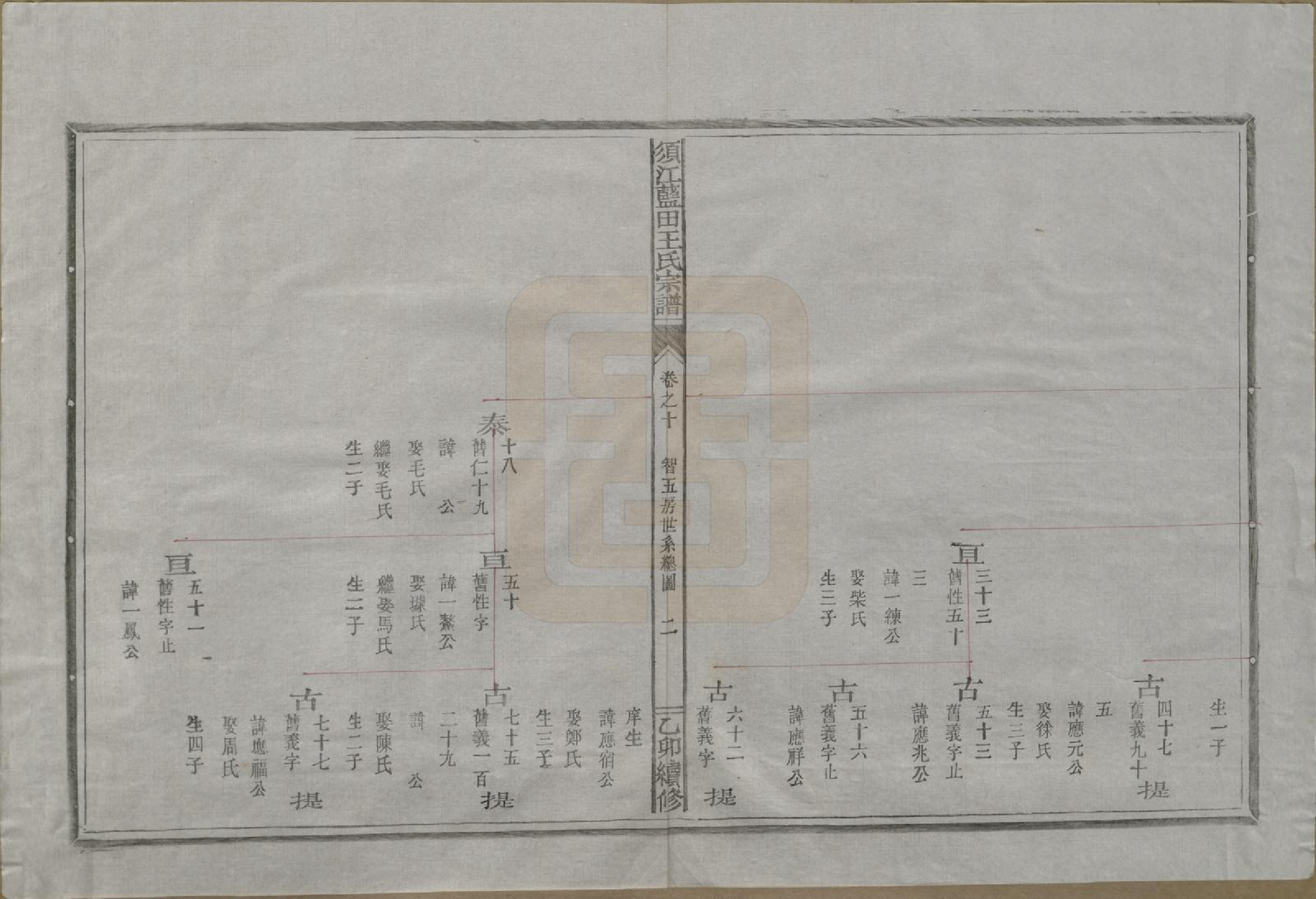 GTJP1569.王.浙江须江.须江蓝田王氏宗谱四十一卷首一卷.民国四年（1915）_010.pdf_第2页