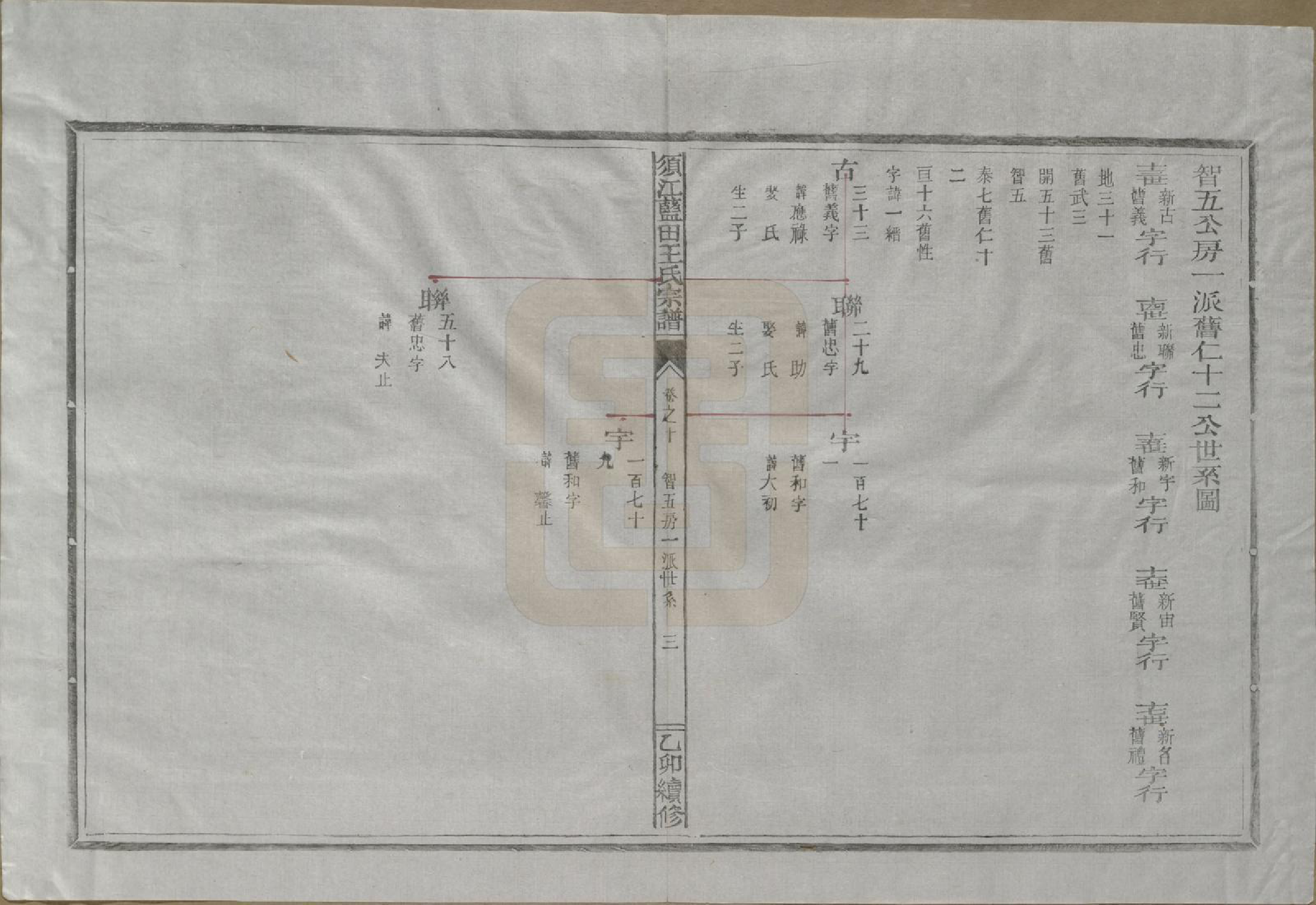 GTJP1569.王.浙江须江.须江蓝田王氏宗谱四十一卷首一卷.民国四年（1915）_010.pdf_第3页