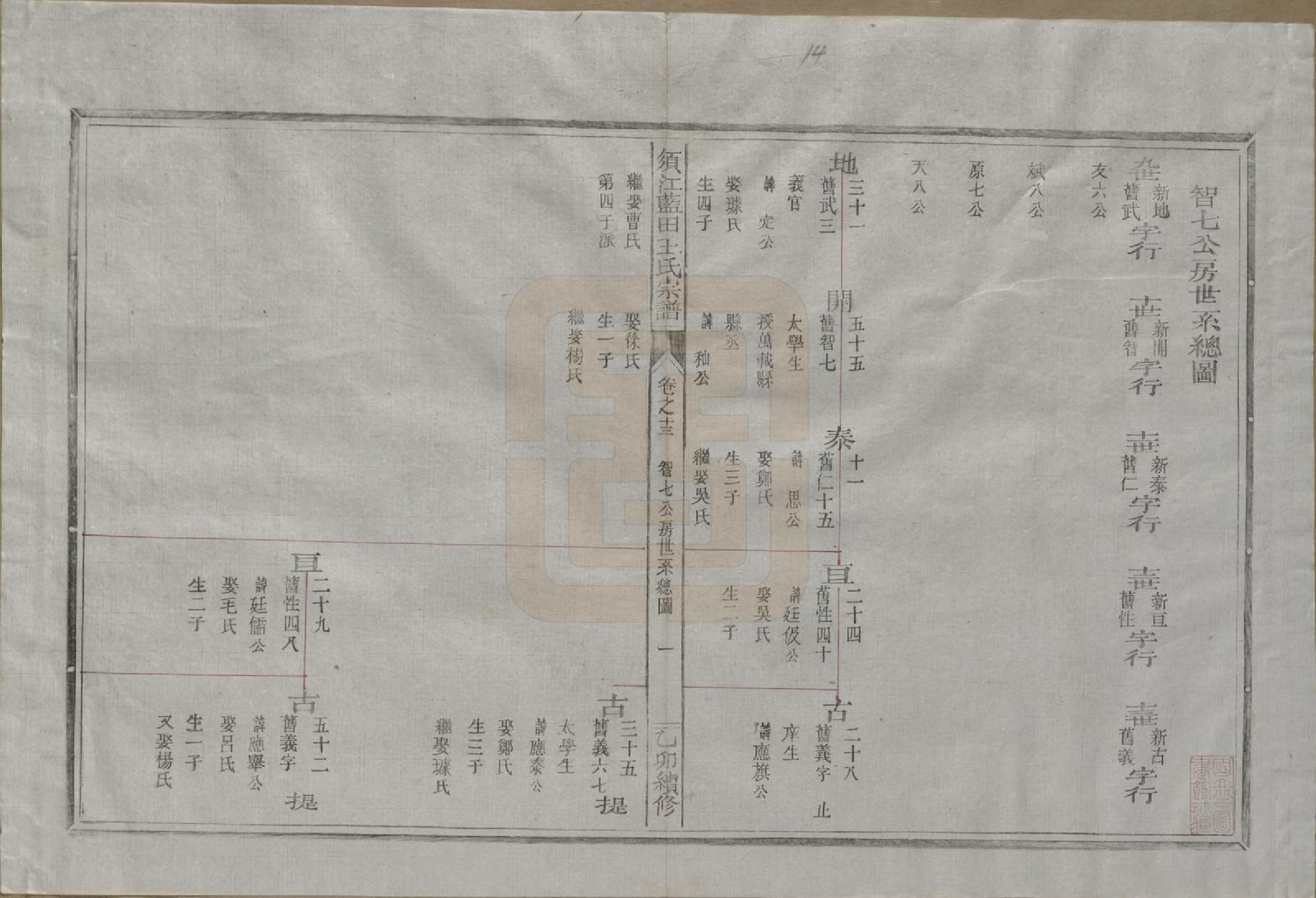 GTJP1569.王.浙江须江.须江蓝田王氏宗谱四十一卷首一卷.民国四年（1915）_013.pdf_第1页