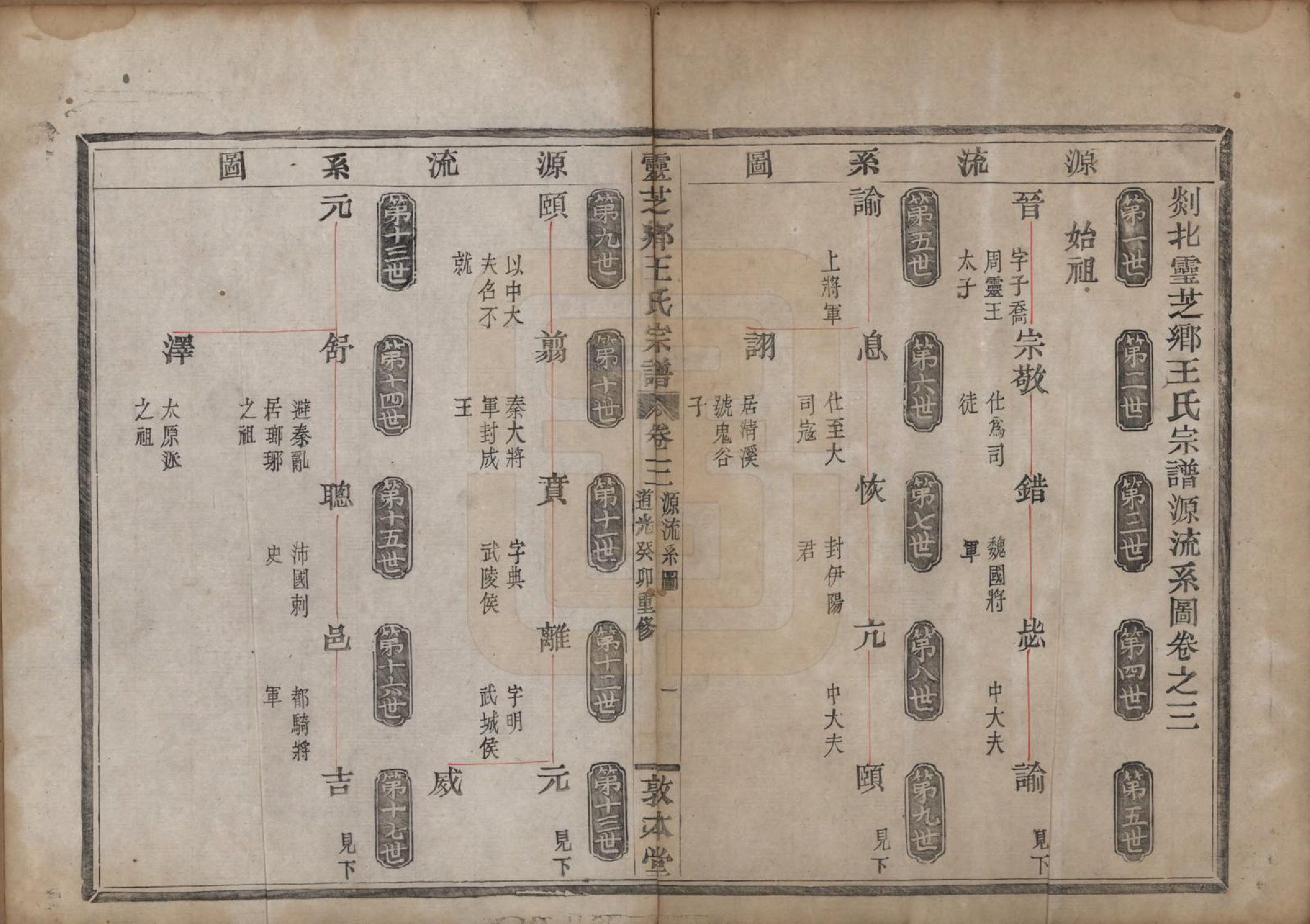 GTJP1576.王.浙江嵊县.剡北灵芝乡续修宗谱十六卷.清道光二十三年（1843）_003.pdf_第1页