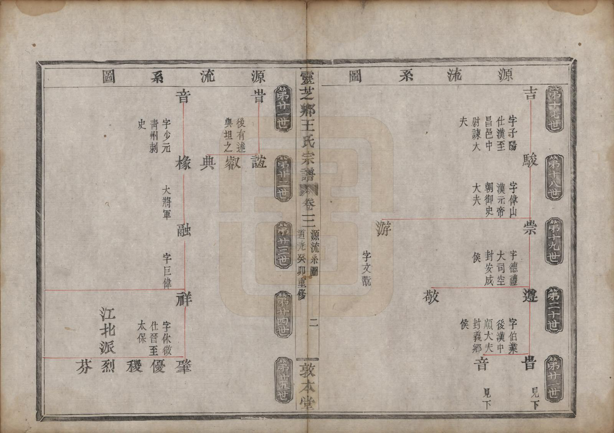 GTJP1576.王.浙江嵊县.剡北灵芝乡续修宗谱十六卷.清道光二十三年（1843）_003.pdf_第2页