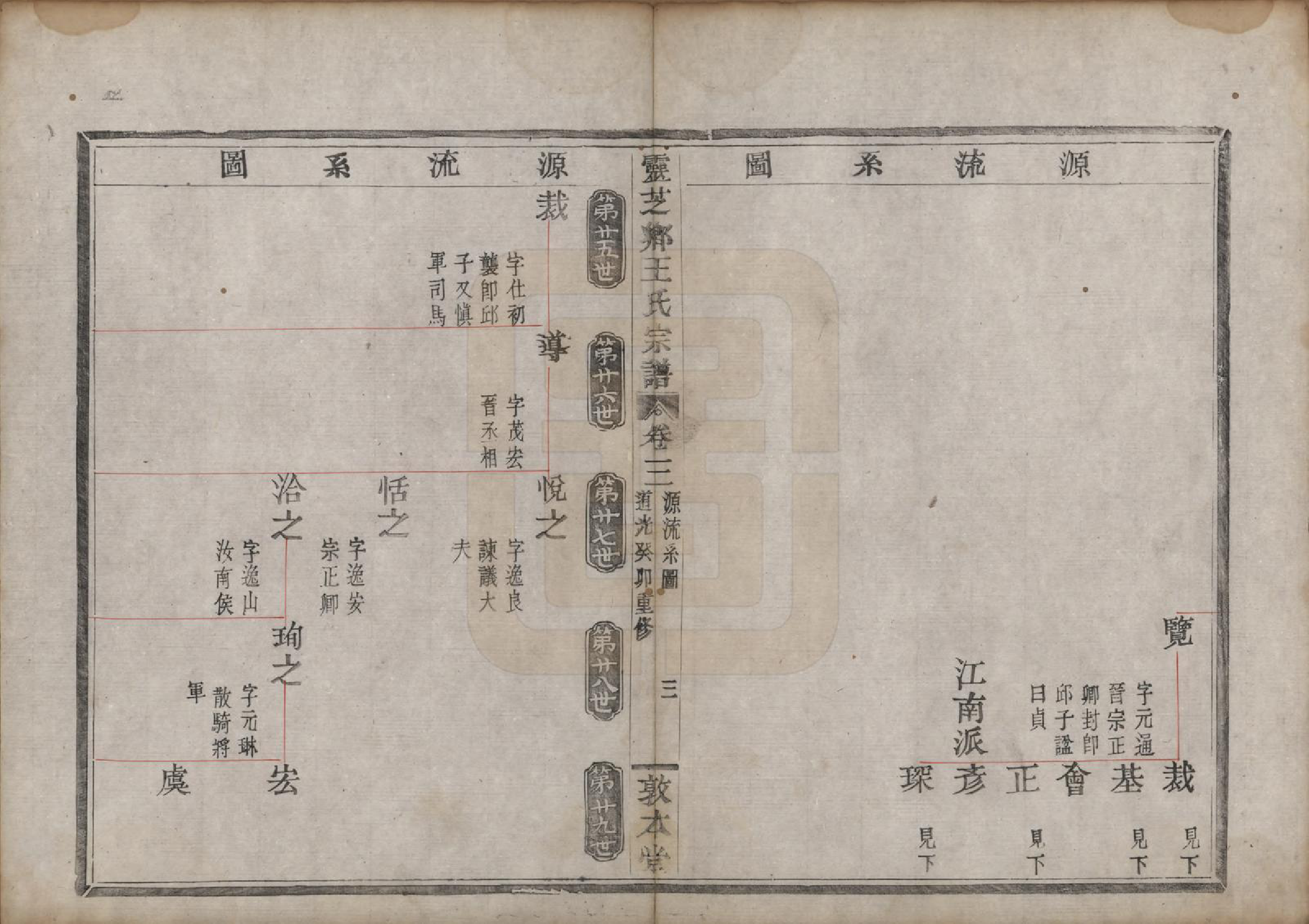 GTJP1576.王.浙江嵊县.剡北灵芝乡续修宗谱十六卷.清道光二十三年（1843）_003.pdf_第3页