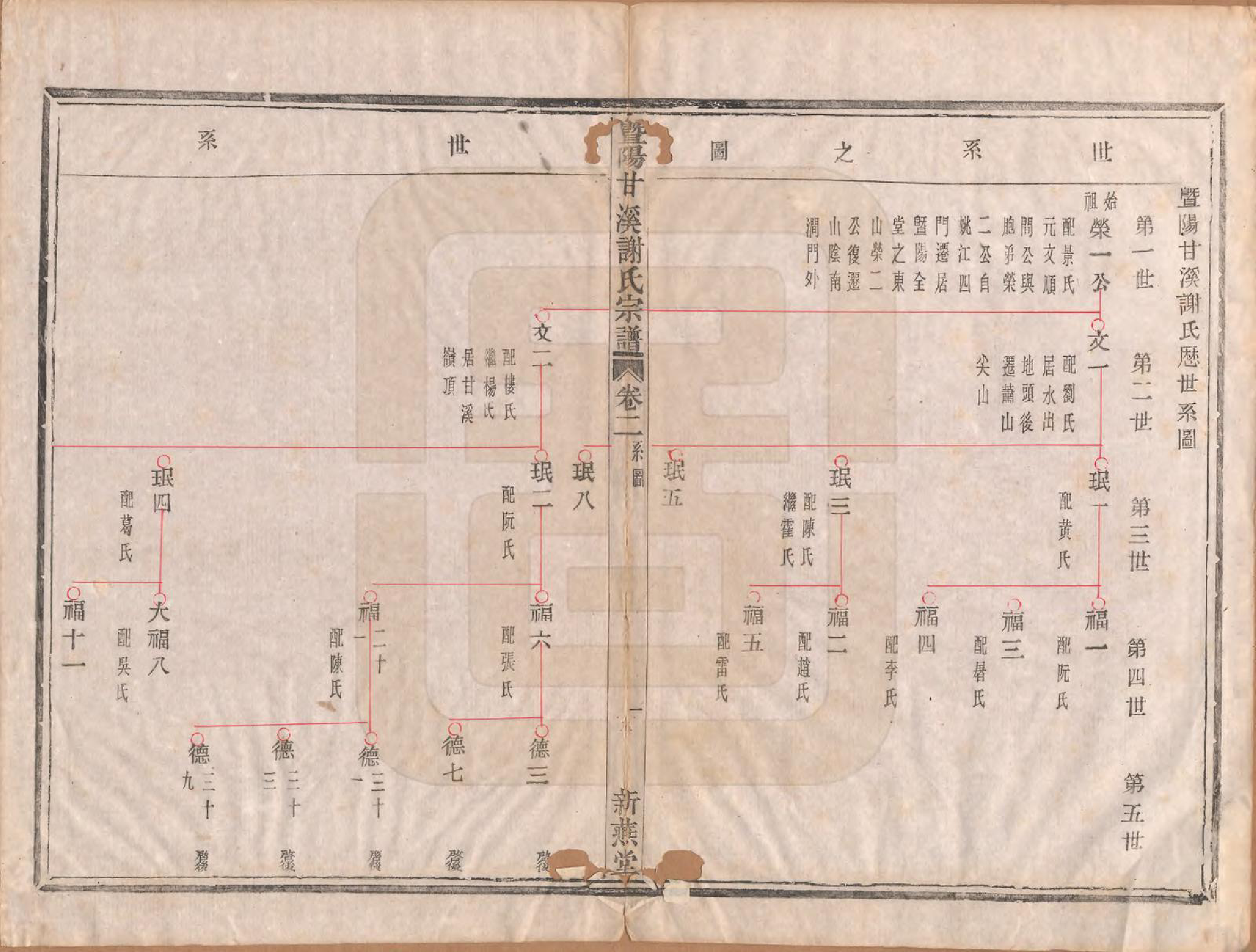 GTJP1782.谢.浙江诸暨.暨阳甘谿谢氏宗谱四卷.民国二十二年（1933）_002.pdf_第2页