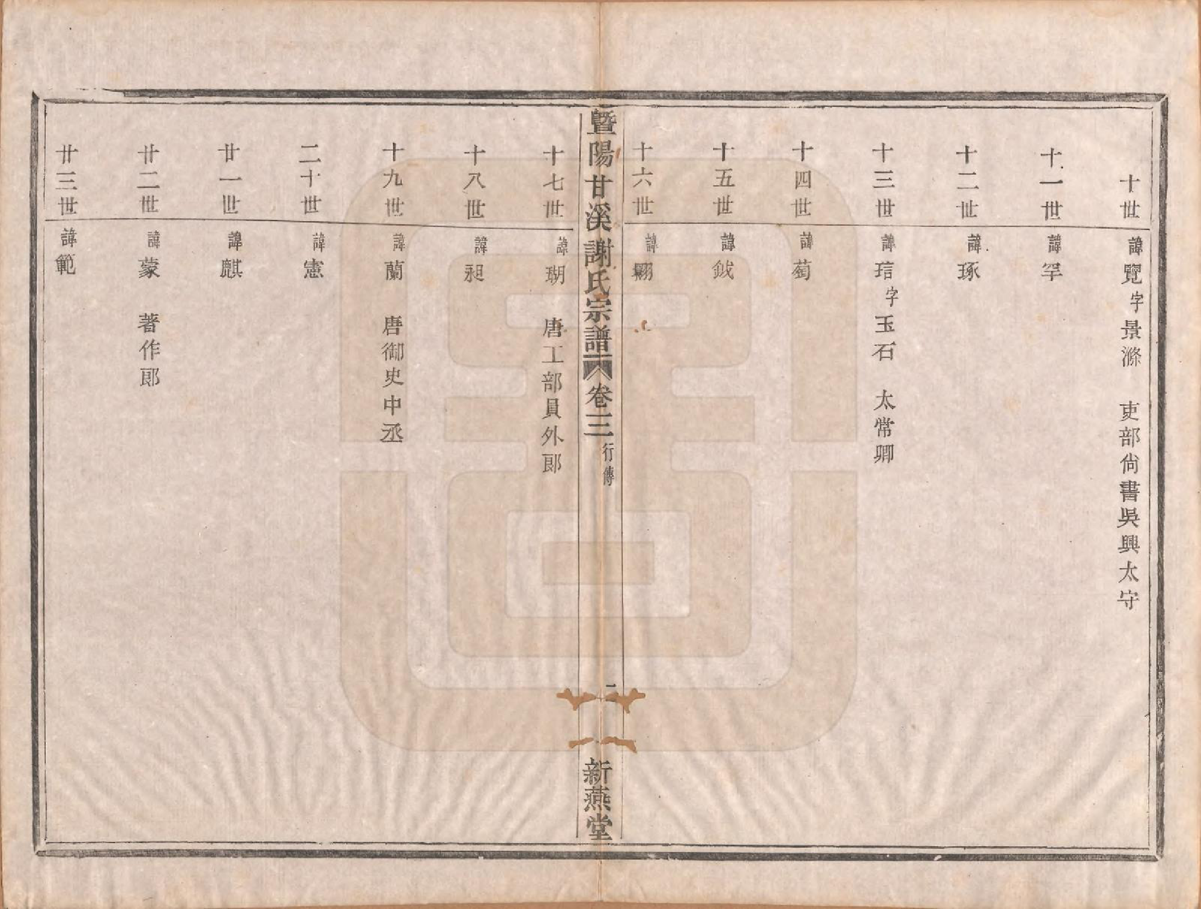 GTJP1782.谢.浙江诸暨.暨阳甘谿谢氏宗谱四卷.民国二十二年（1933）_003.pdf_第2页