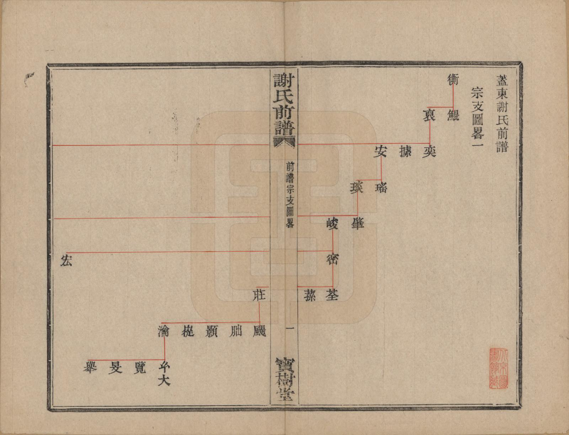 GTJP1786.谢.浙江上虞.盖东谢氏族谱.民国十四年（1925）_003.pdf_第2页