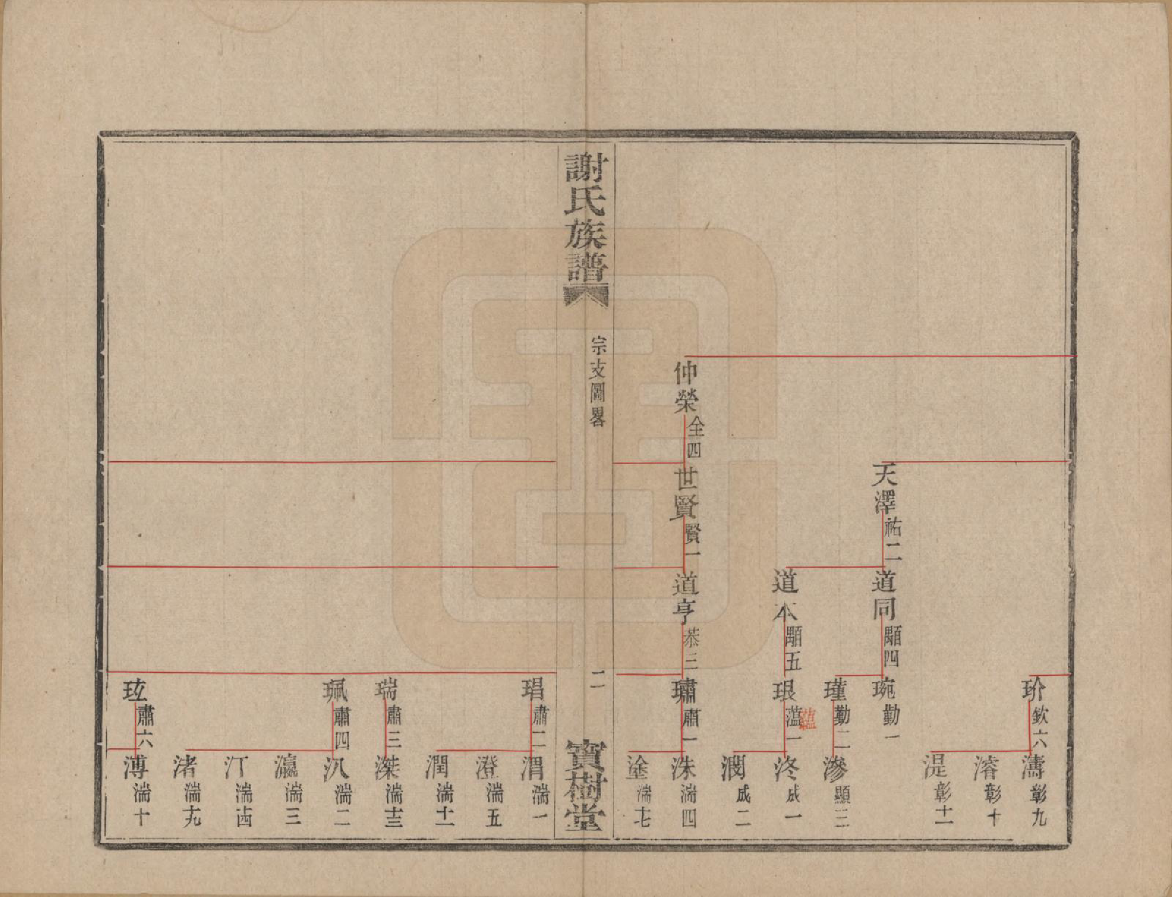 GTJP1786.谢.浙江上虞.盖东谢氏族谱.民国十四年（1925）_004.pdf_第3页