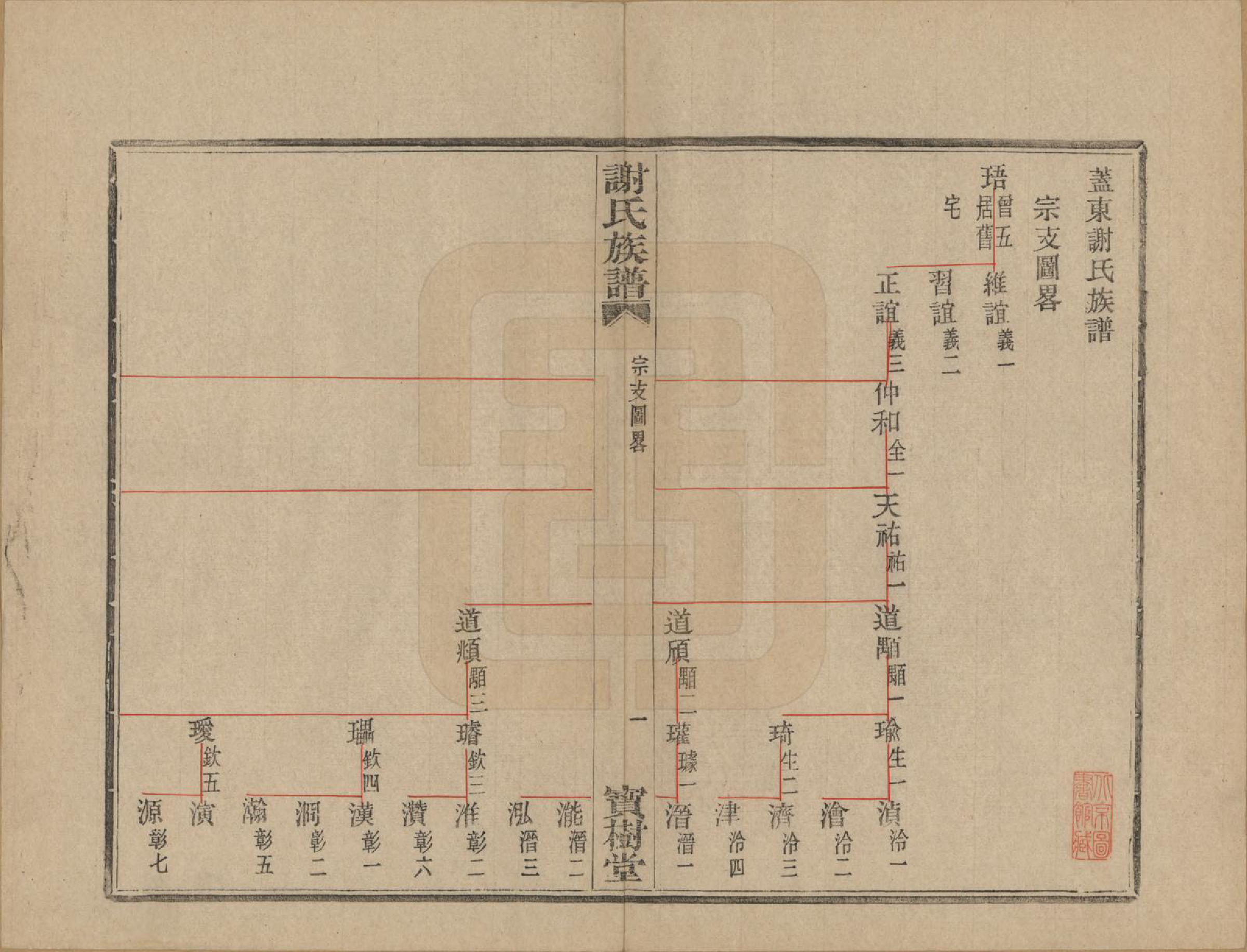 GTJP1786.谢.浙江上虞.盖东谢氏族谱.民国十四年（1925）_006.pdf_第2页