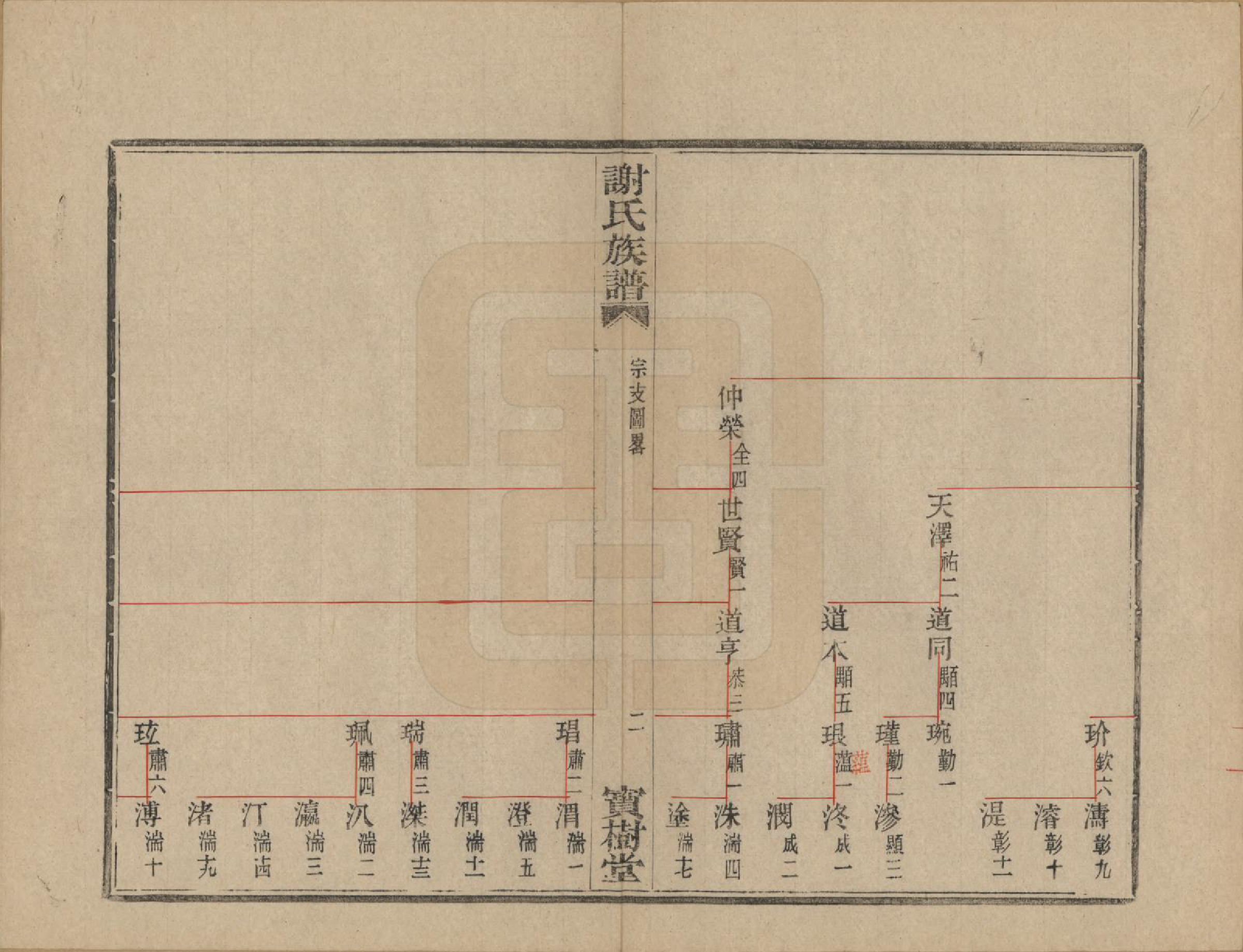 GTJP1786.谢.浙江上虞.盖东谢氏族谱.民国十四年（1925）_006.pdf_第3页