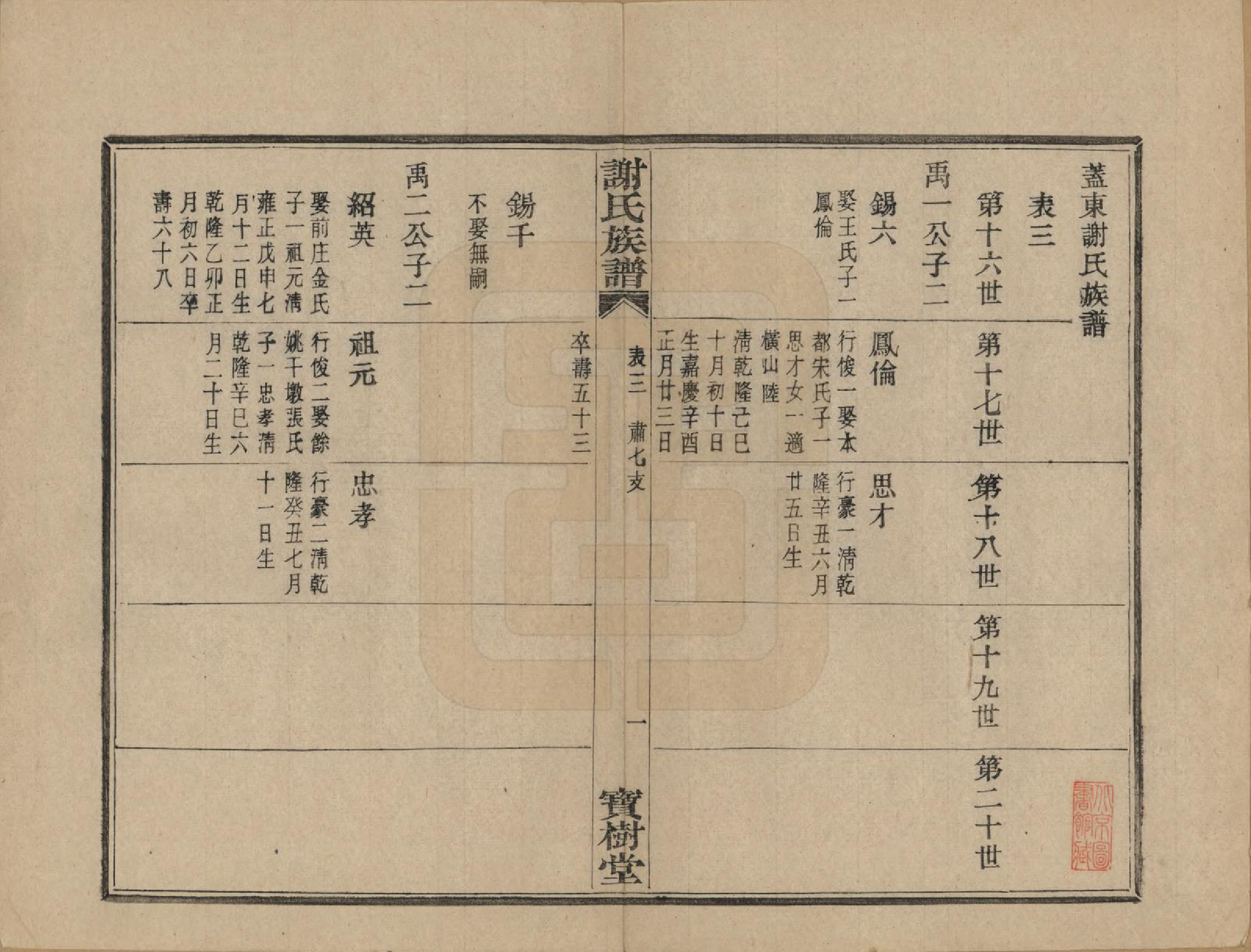 GTJP1786.谢.浙江上虞.盖东谢氏族谱.民国十四年（1925）_007.pdf_第2页