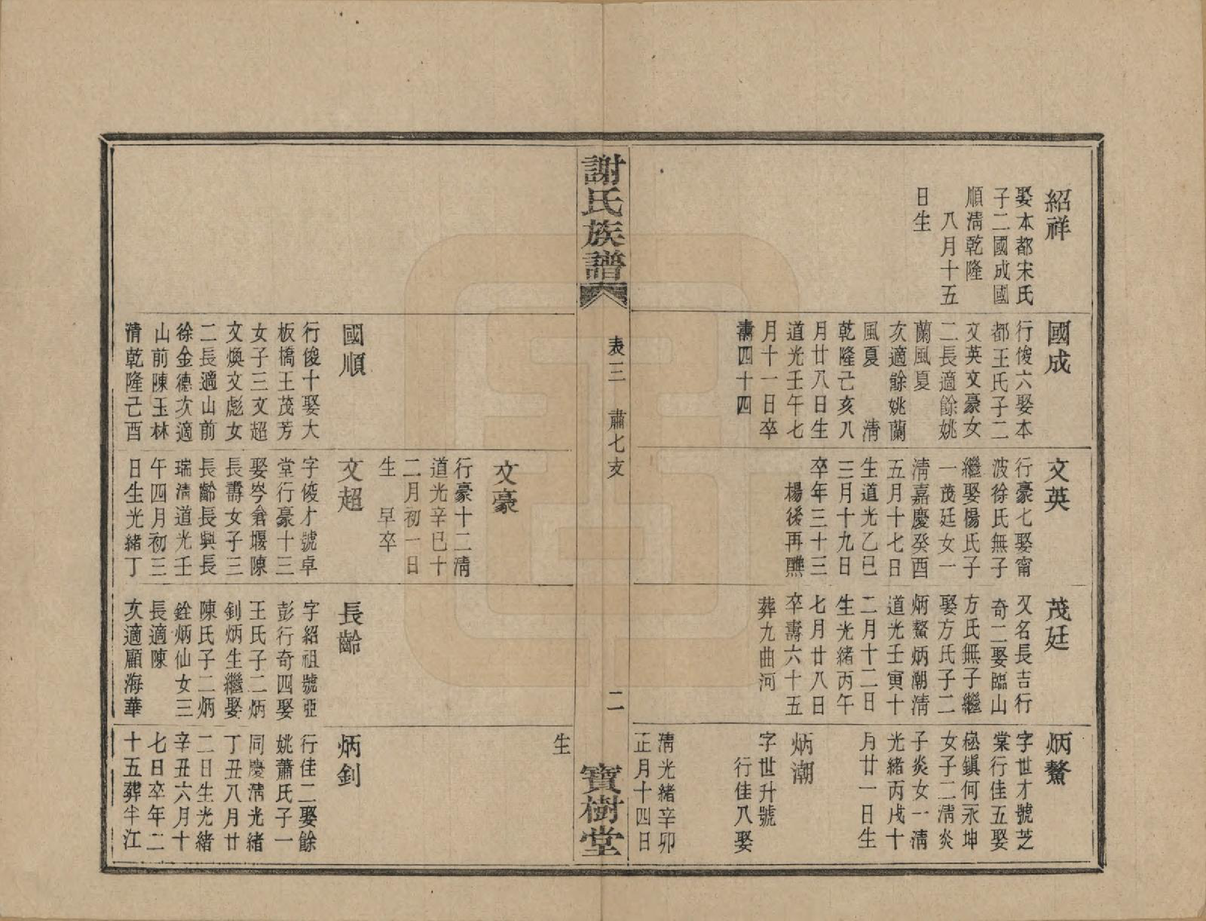 GTJP1786.谢.浙江上虞.盖东谢氏族谱.民国十四年（1925）_007.pdf_第3页