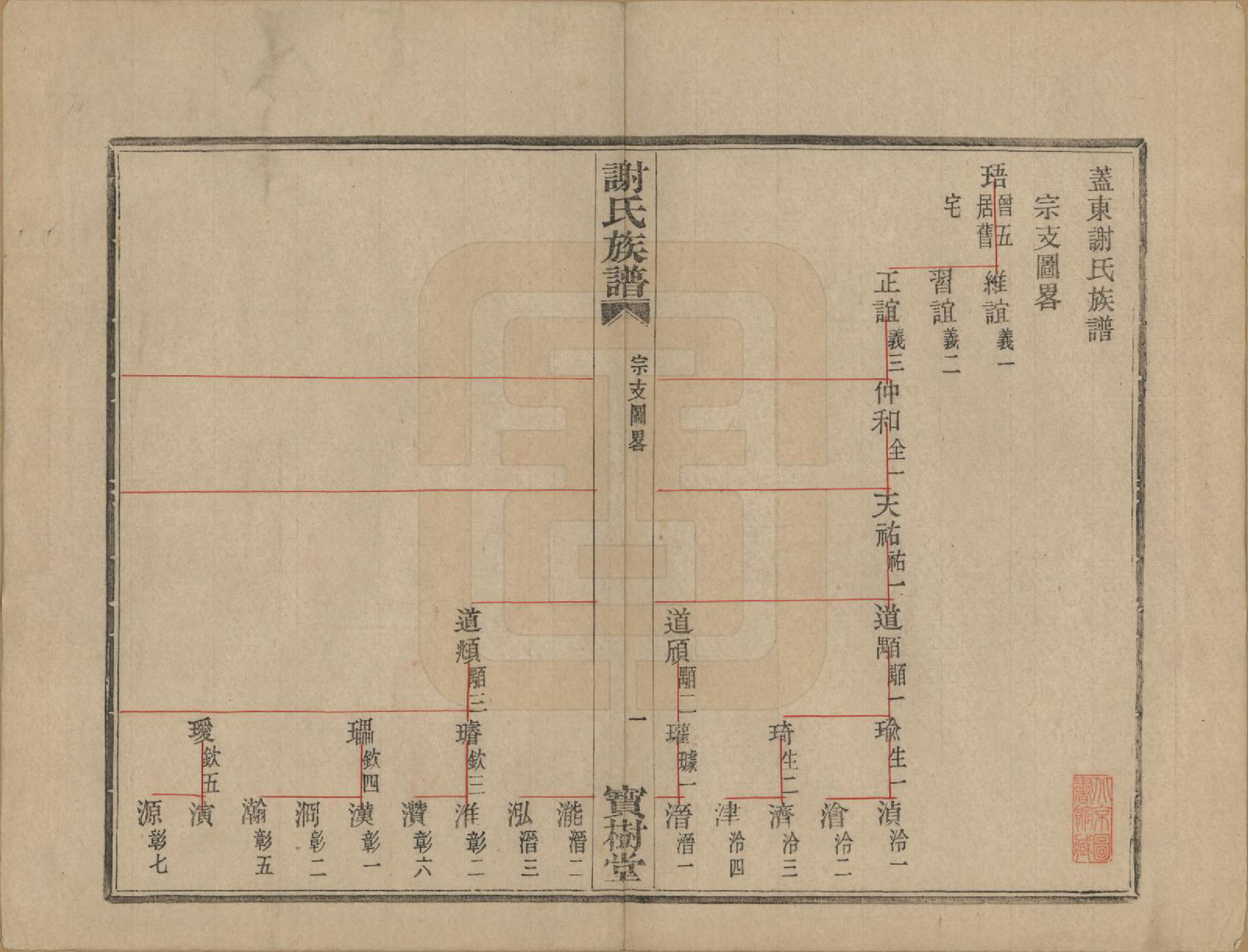 GTJP1786.谢.浙江上虞.盖东谢氏族谱.民国十四年（1925）_008.pdf_第2页