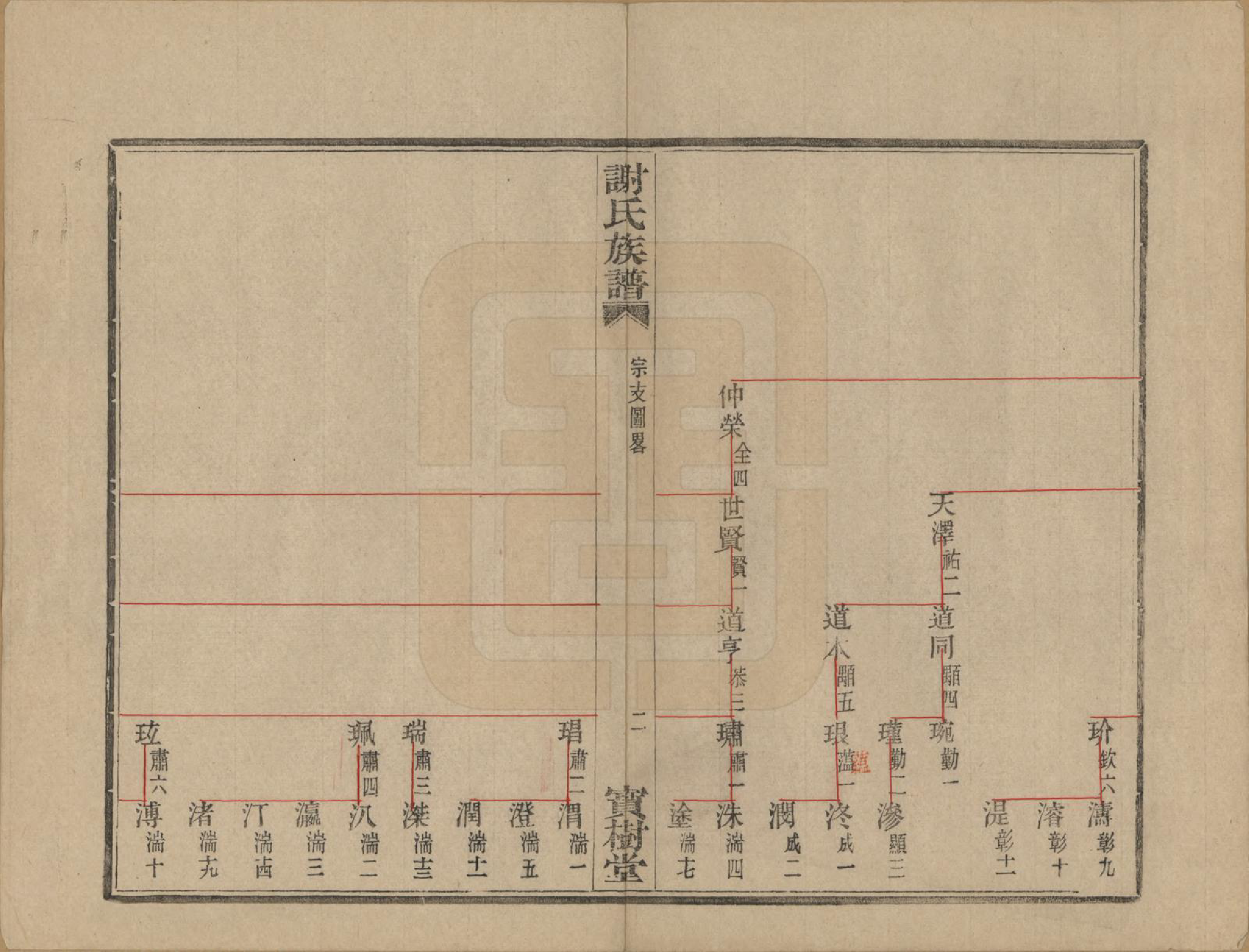 GTJP1786.谢.浙江上虞.盖东谢氏族谱.民国十四年（1925）_008.pdf_第3页