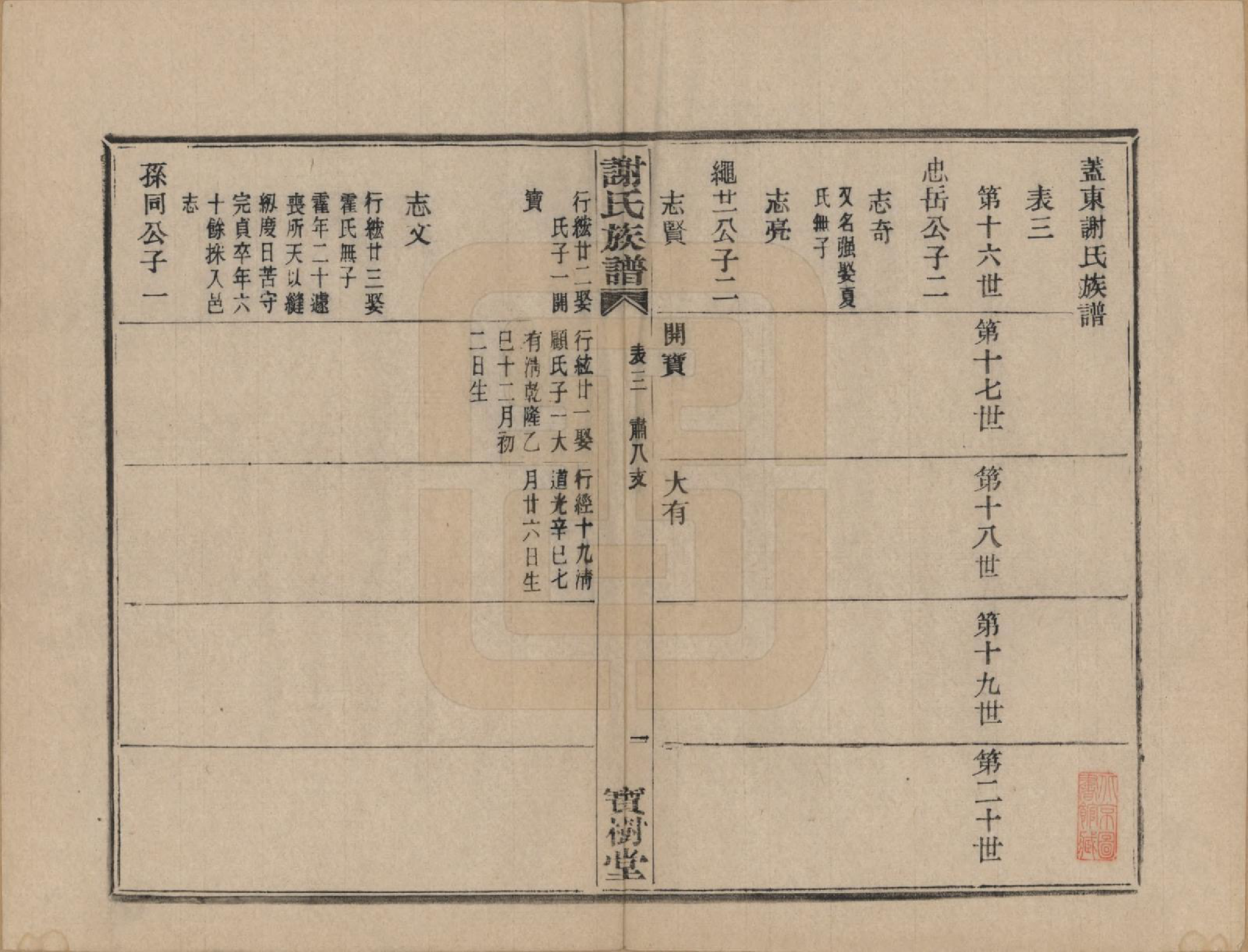 GTJP1786.谢.浙江上虞.盖东谢氏族谱.民国十四年（1925）_009.pdf_第2页