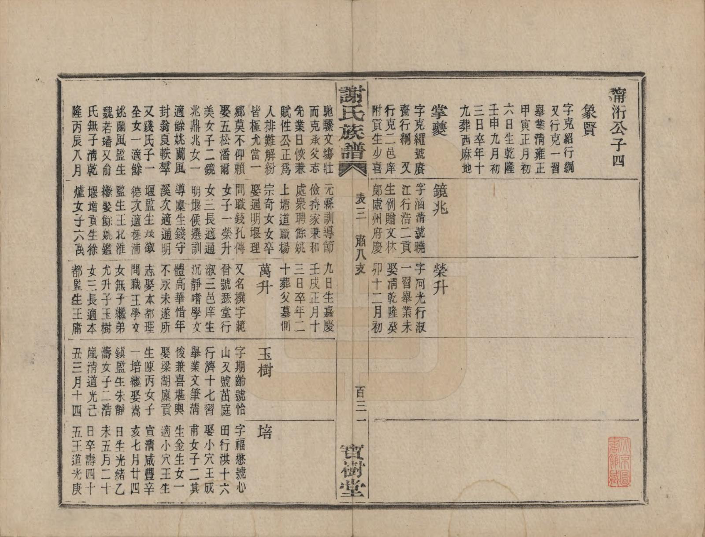 GTJP1786.谢.浙江上虞.盖东谢氏族谱.民国十四年（1925）_010.pdf_第2页