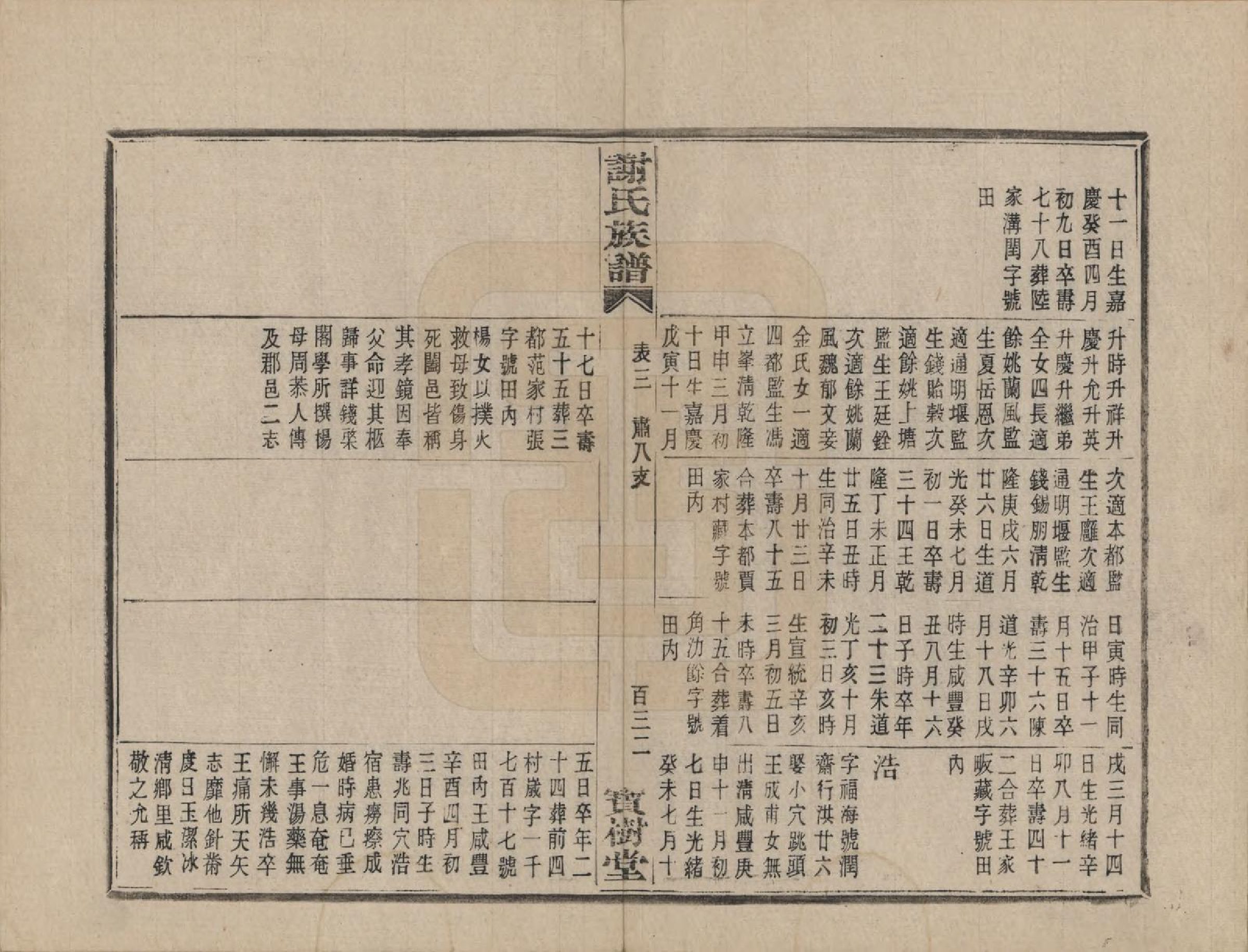 GTJP1786.谢.浙江上虞.盖东谢氏族谱.民国十四年（1925）_010.pdf_第3页