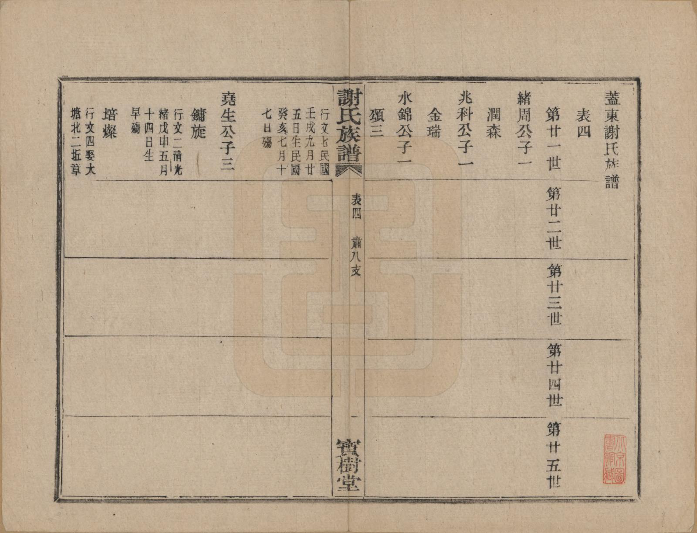 GTJP1786.谢.浙江上虞.盖东谢氏族谱.民国十四年（1925）_011.pdf_第2页