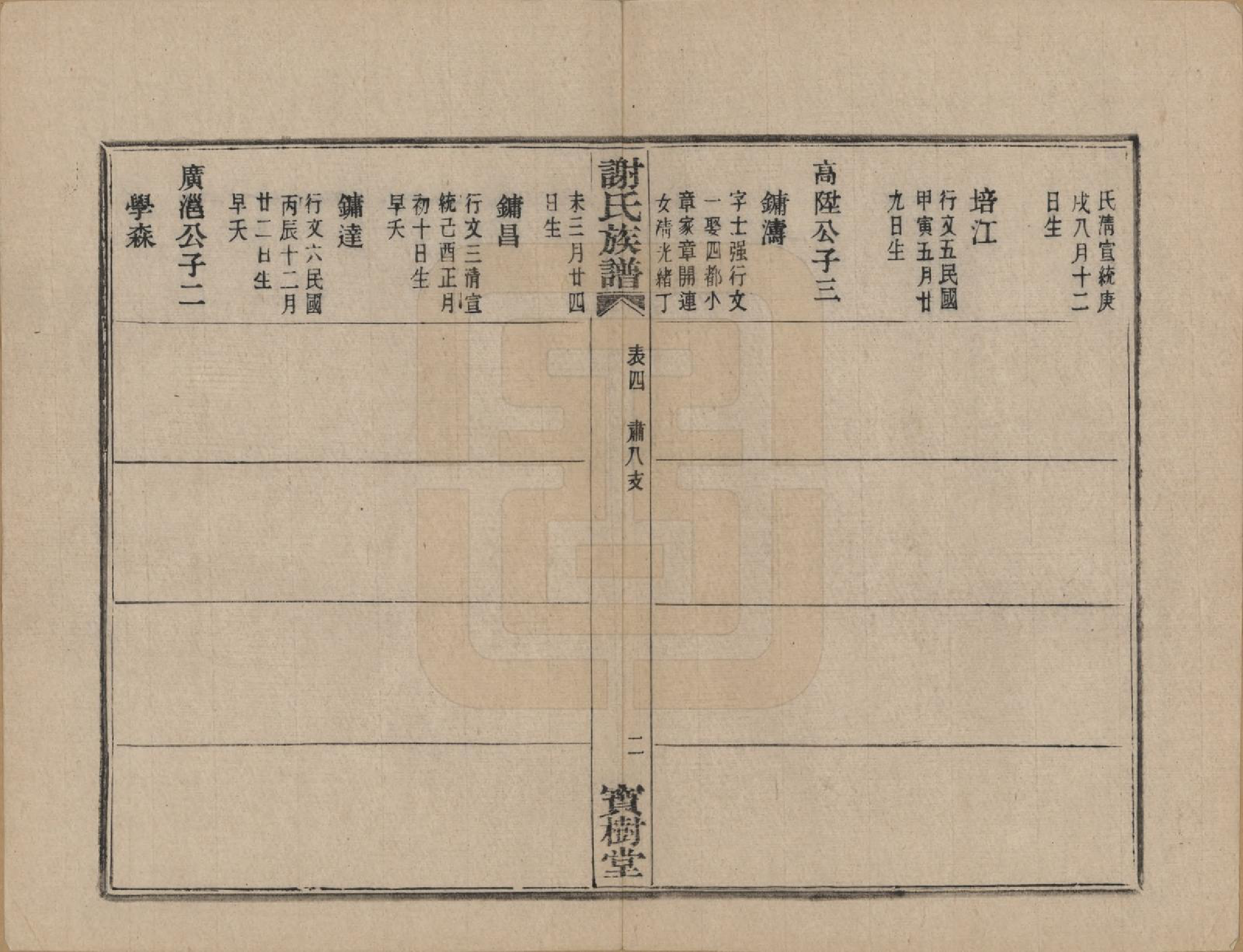 GTJP1786.谢.浙江上虞.盖东谢氏族谱.民国十四年（1925）_011.pdf_第3页