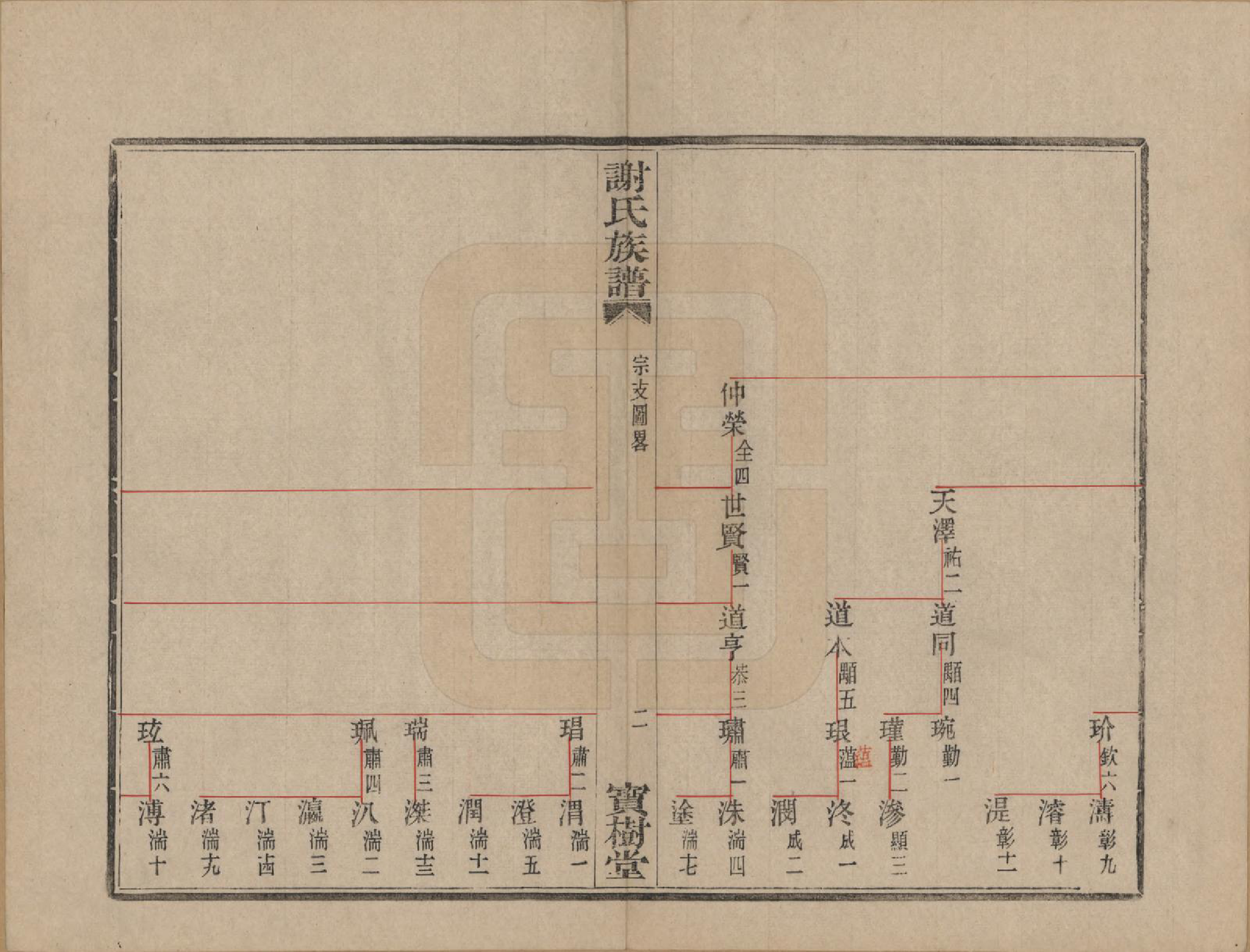 GTJP1786.谢.浙江上虞.盖东谢氏族谱.民国十四年（1925）_012.pdf_第3页