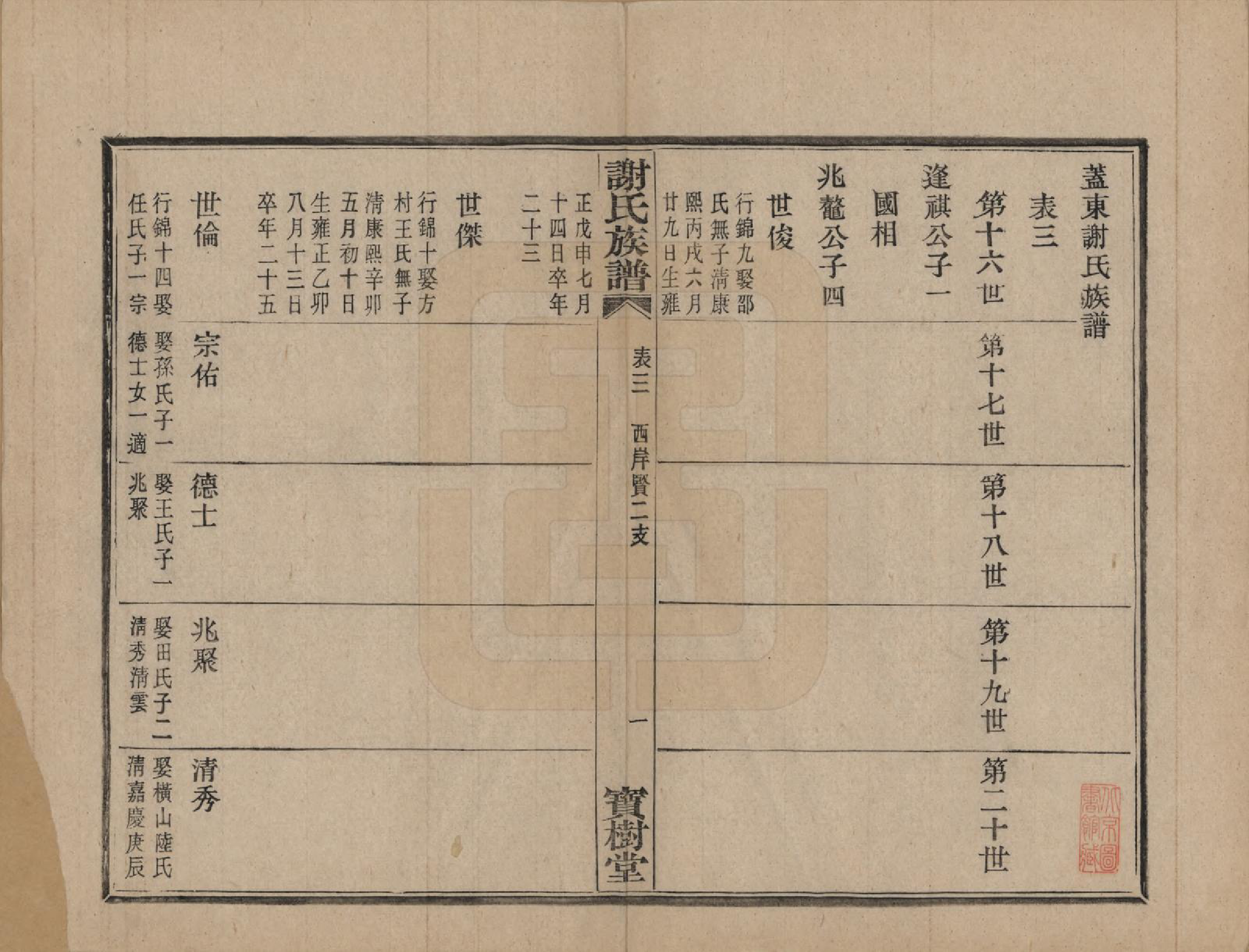 GTJP1786.谢.浙江上虞.盖东谢氏族谱.民国十四年（1925）_013.pdf_第2页