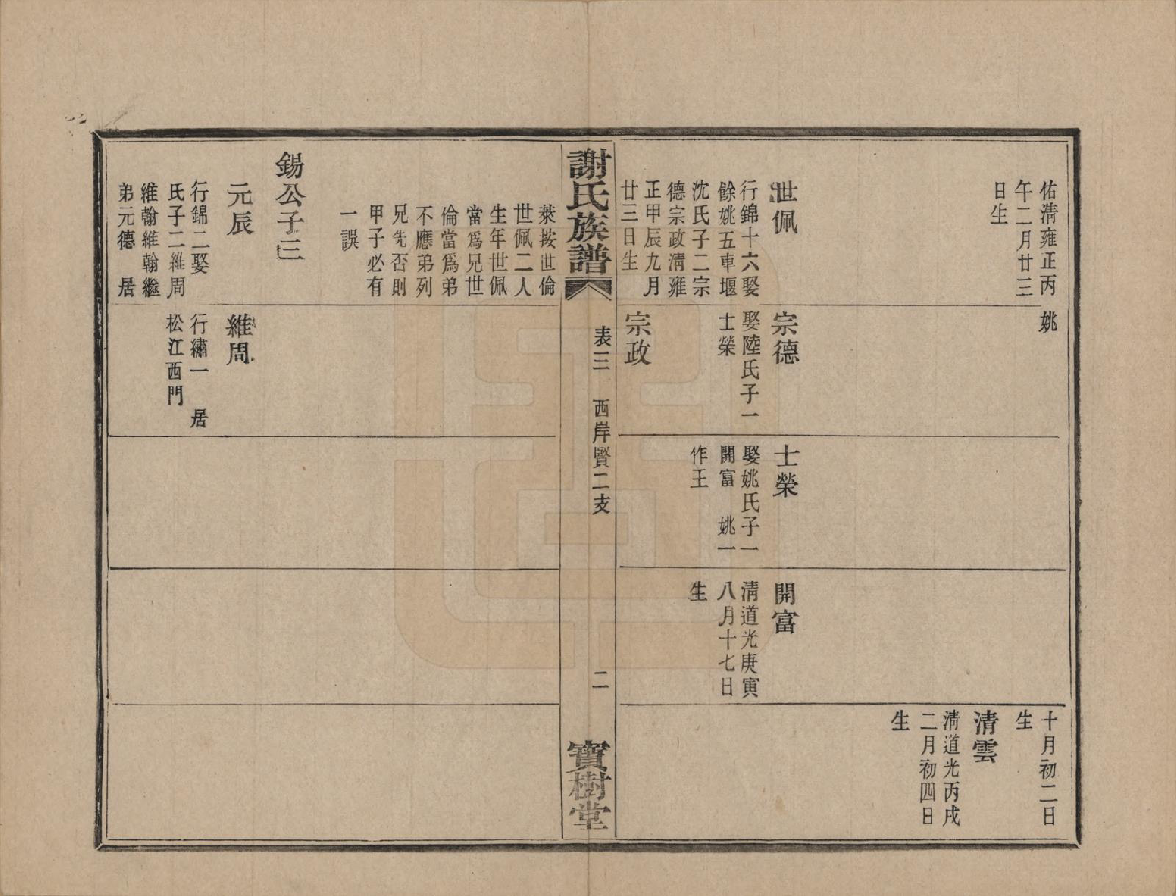 GTJP1786.谢.浙江上虞.盖东谢氏族谱.民国十四年（1925）_013.pdf_第3页