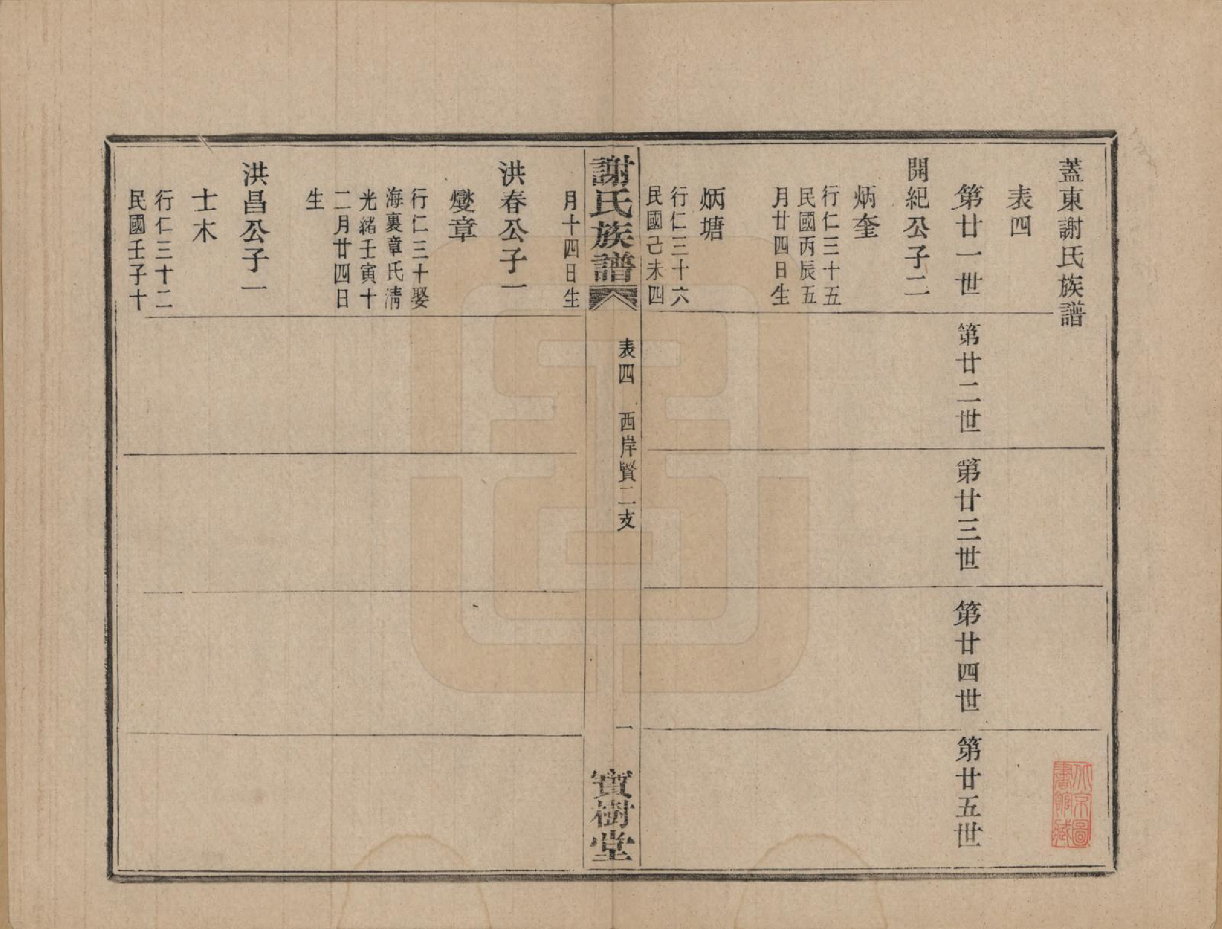 GTJP1786.谢.浙江上虞.盖东谢氏族谱.民国十四年（1925）_014.pdf_第2页