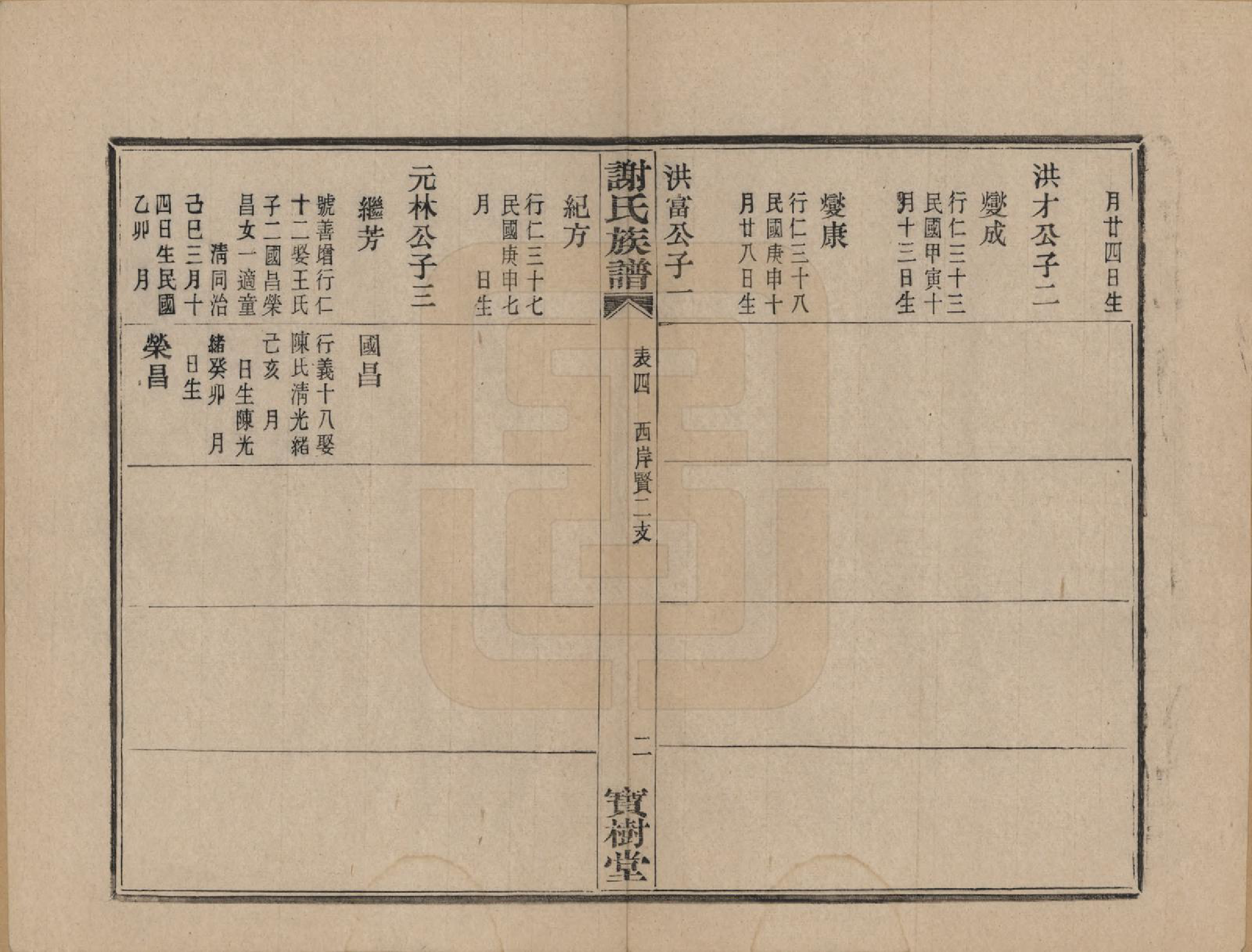 GTJP1786.谢.浙江上虞.盖东谢氏族谱.民国十四年（1925）_014.pdf_第3页