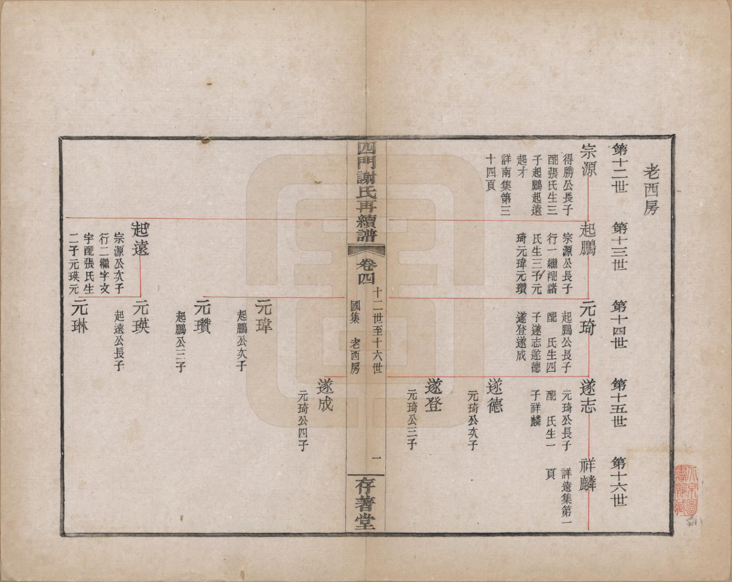 GTJP1787.谢.浙江余姚.四门谢氏再续谱十卷补遗一卷.民国四年（1915）_004.pdf_第2页