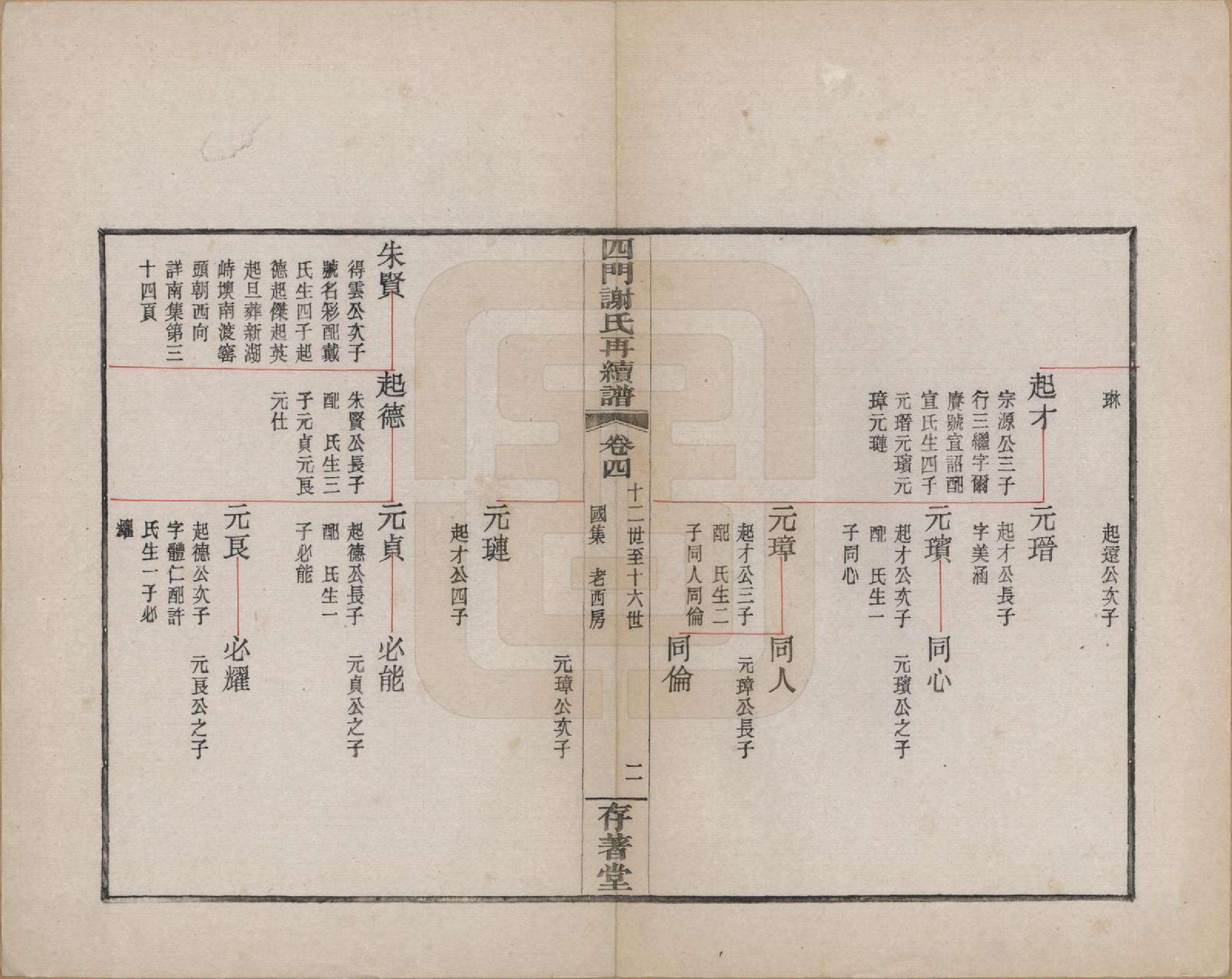 GTJP1787.谢.浙江余姚.四门谢氏再续谱十卷补遗一卷.民国四年（1915）_004.pdf_第3页