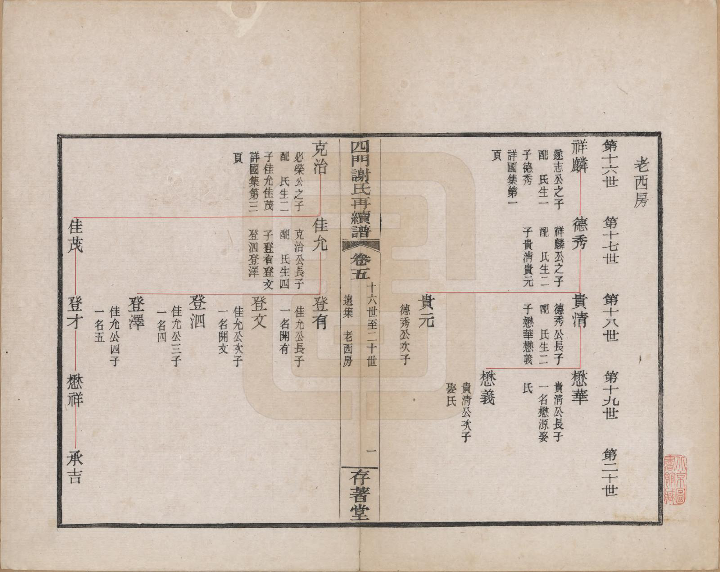 GTJP1787.谢.浙江余姚.四门谢氏再续谱十卷补遗一卷.民国四年（1915）_005.pdf_第2页