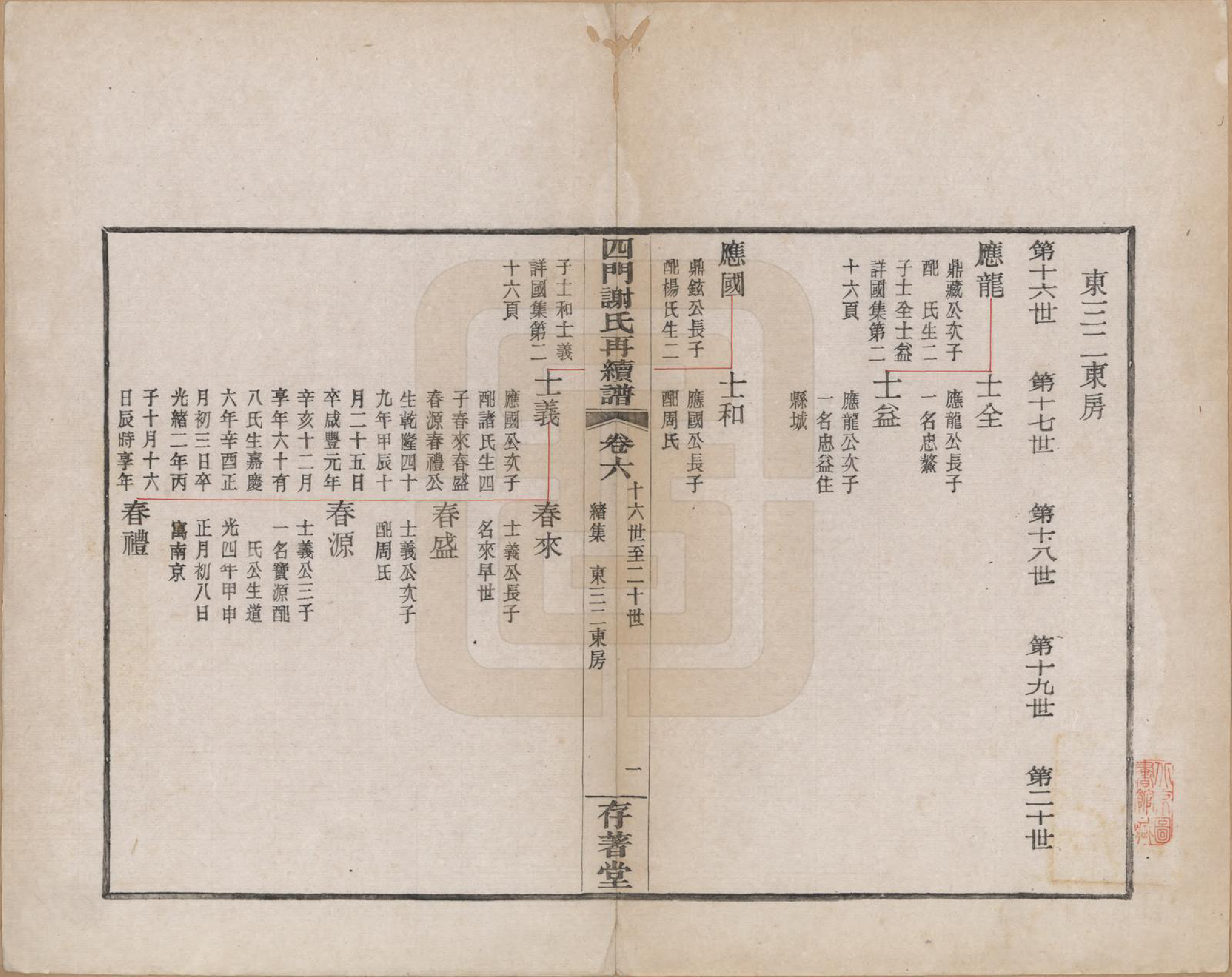 GTJP1787.谢.浙江余姚.四门谢氏再续谱十卷补遗一卷.民国四年（1915）_006.pdf_第2页