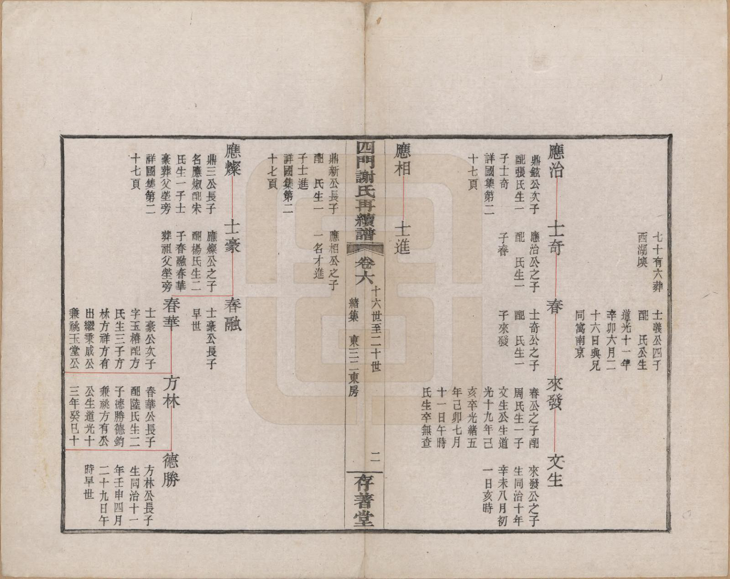 GTJP1787.谢.浙江余姚.四门谢氏再续谱十卷补遗一卷.民国四年（1915）_006.pdf_第3页