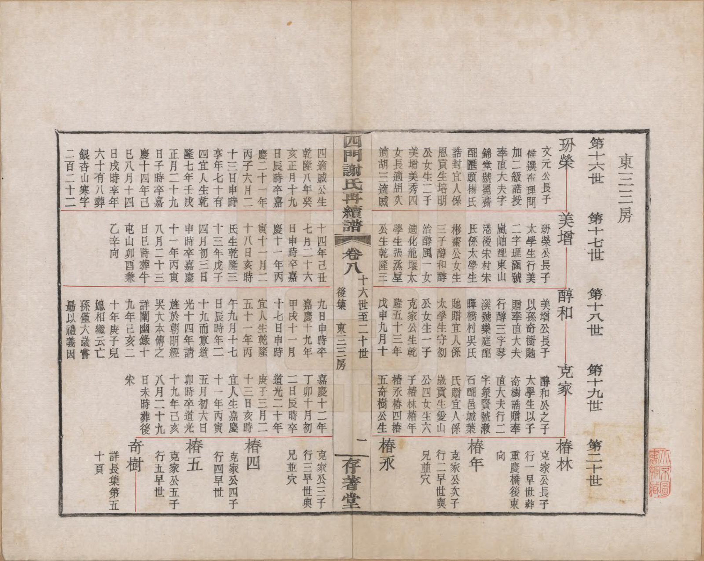 GTJP1787.谢.浙江余姚.四门谢氏再续谱十卷补遗一卷.民国四年（1915）_008.pdf_第2页