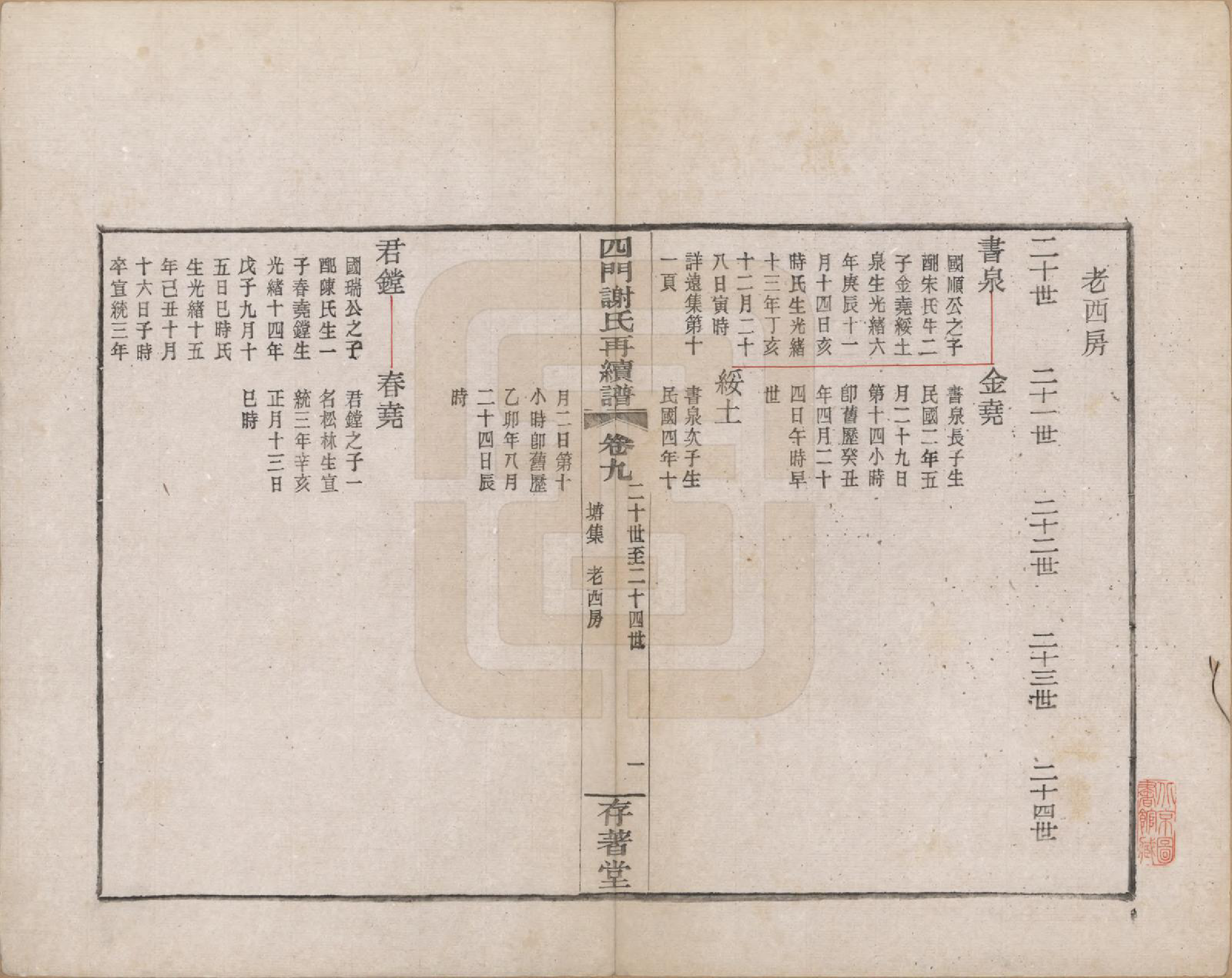 GTJP1787.谢.浙江余姚.四门谢氏再续谱十卷补遗一卷.民国四年（1915）_009.pdf_第2页