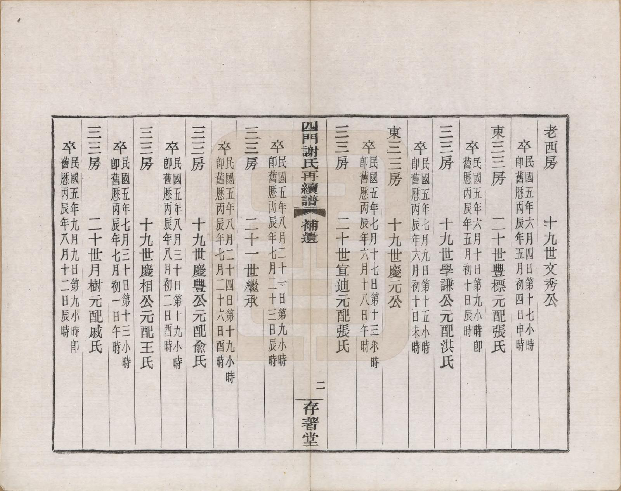 GTJP1787.谢.浙江余姚.四门谢氏再续谱十卷补遗一卷.民国四年（1915）_011.pdf_第2页