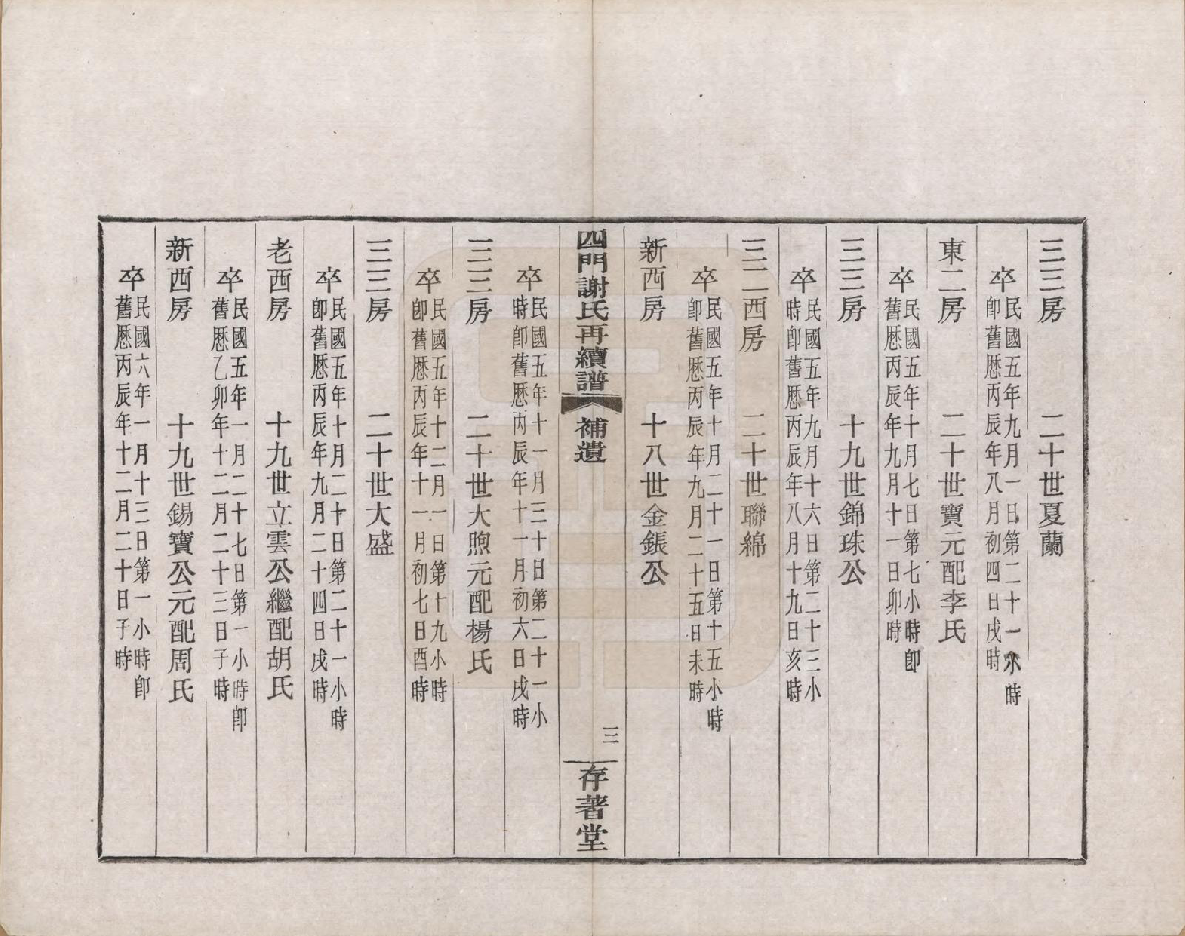 GTJP1787.谢.浙江余姚.四门谢氏再续谱十卷补遗一卷.民国四年（1915）_011.pdf_第3页