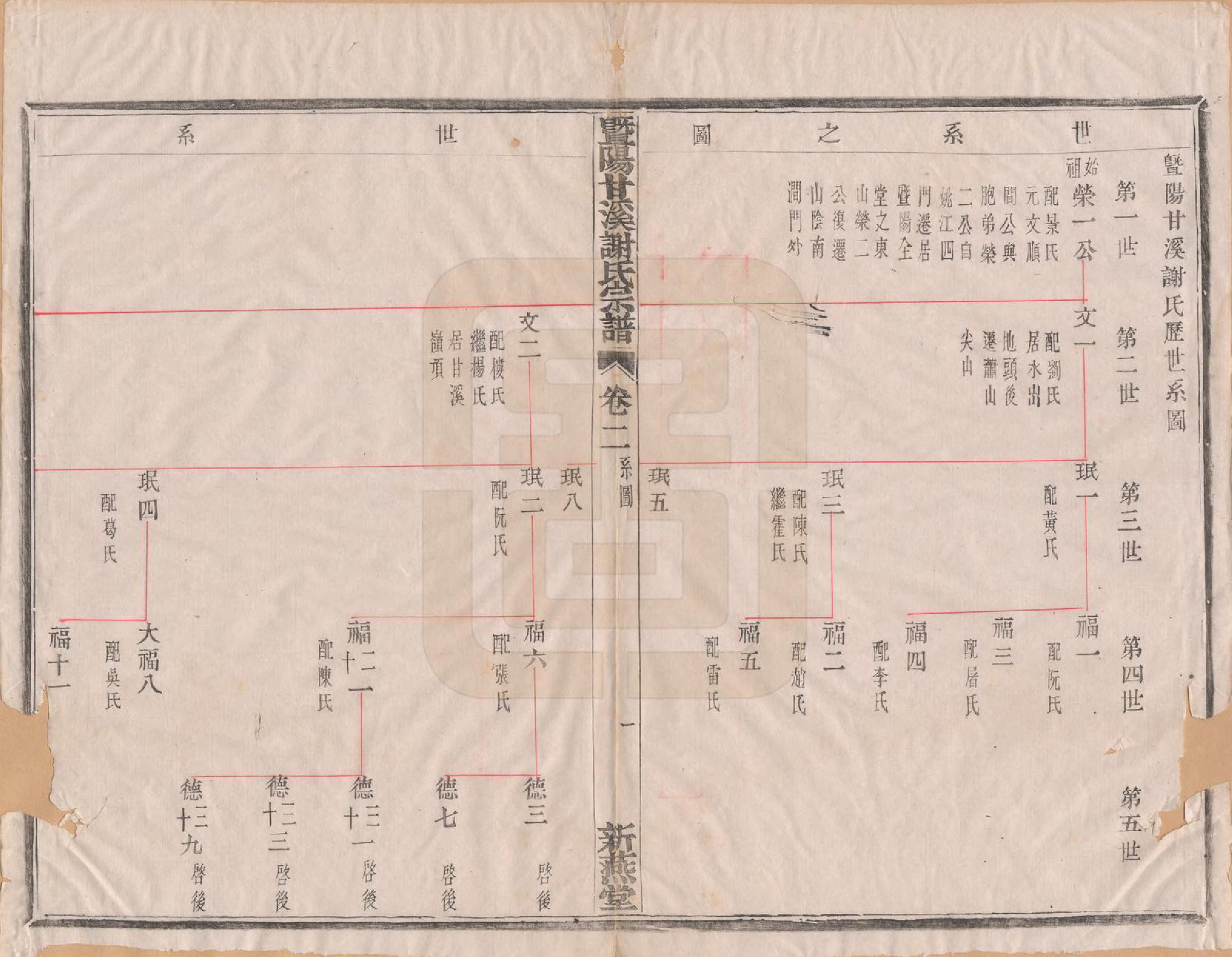 GTJP1797.谢.浙江诸暨.暨阳甘谿谢氏宗谱四卷.清嘉庆二十三年（1818）_002.pdf_第2页