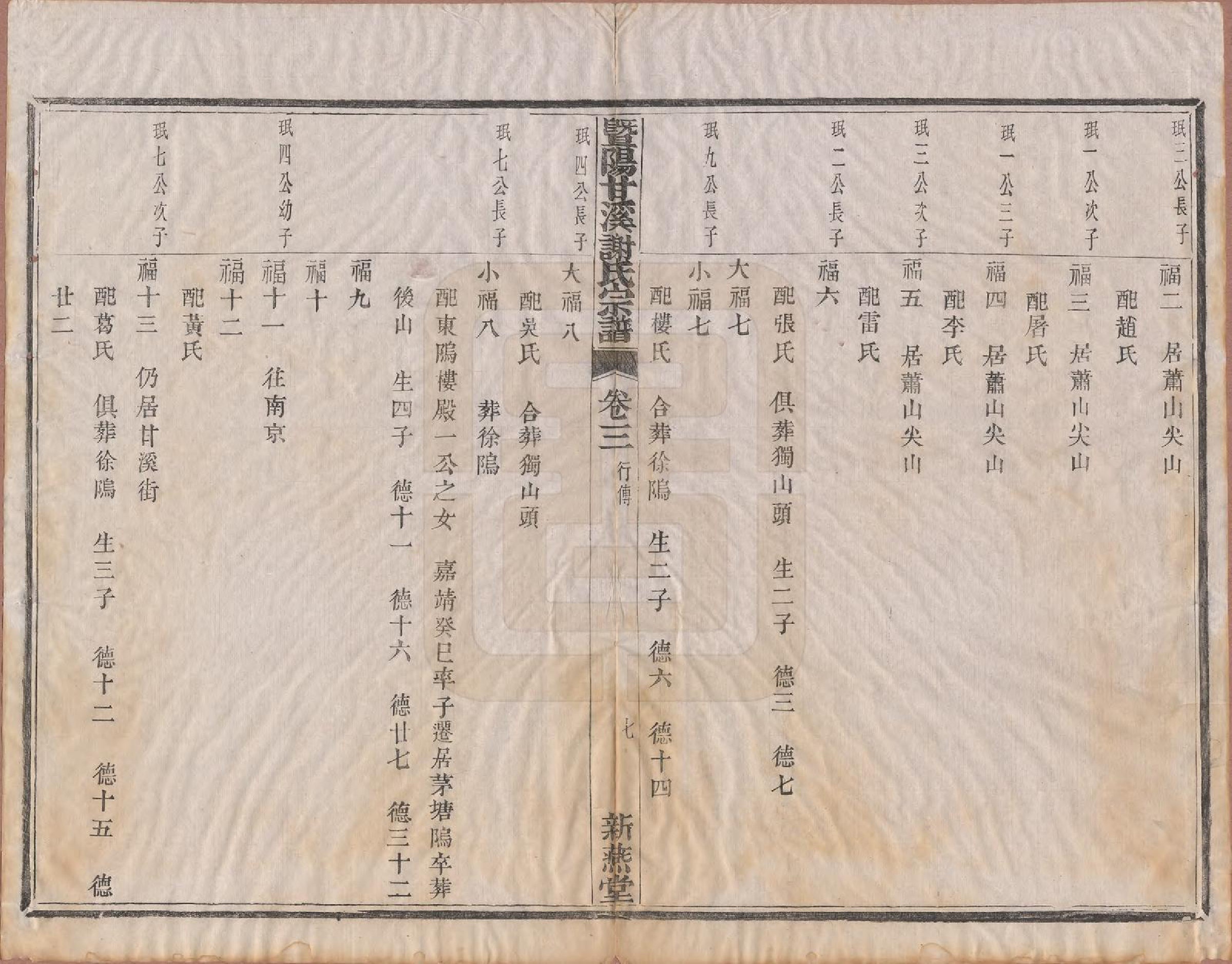 GTJP1797.谢.浙江诸暨.暨阳甘谿谢氏宗谱四卷.清嘉庆二十三年（1818）_003.pdf_第3页