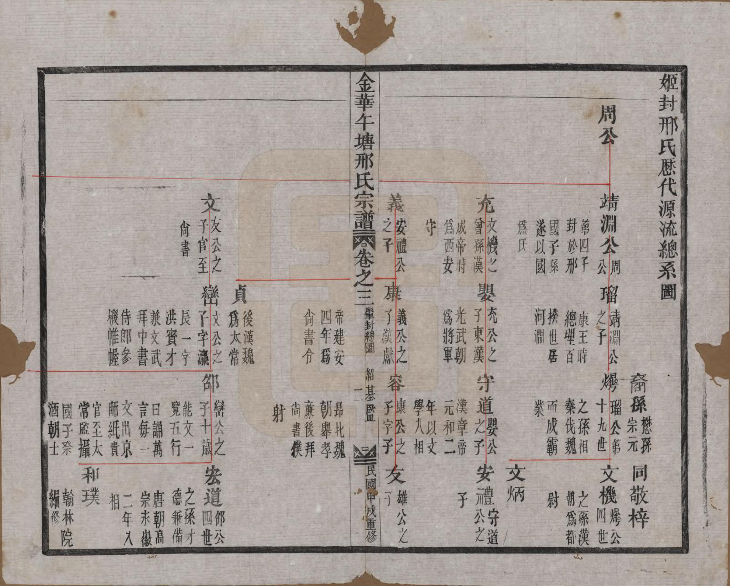 GTJP1803.邢.浙江金华.金华午塘邢氏宗谱十二卷.民国二十三年（1934）_003.pdf_第2页