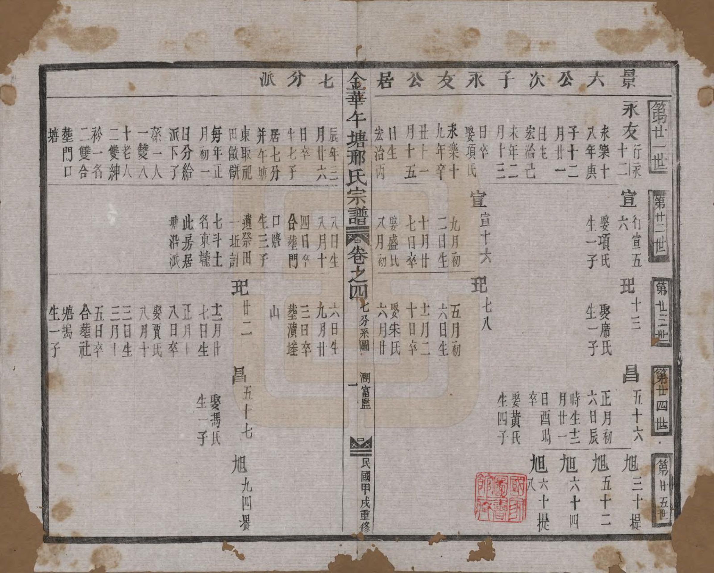 GTJP1803.邢.浙江金华.金华午塘邢氏宗谱十二卷.民国二十三年（1934）_004.pdf_第1页