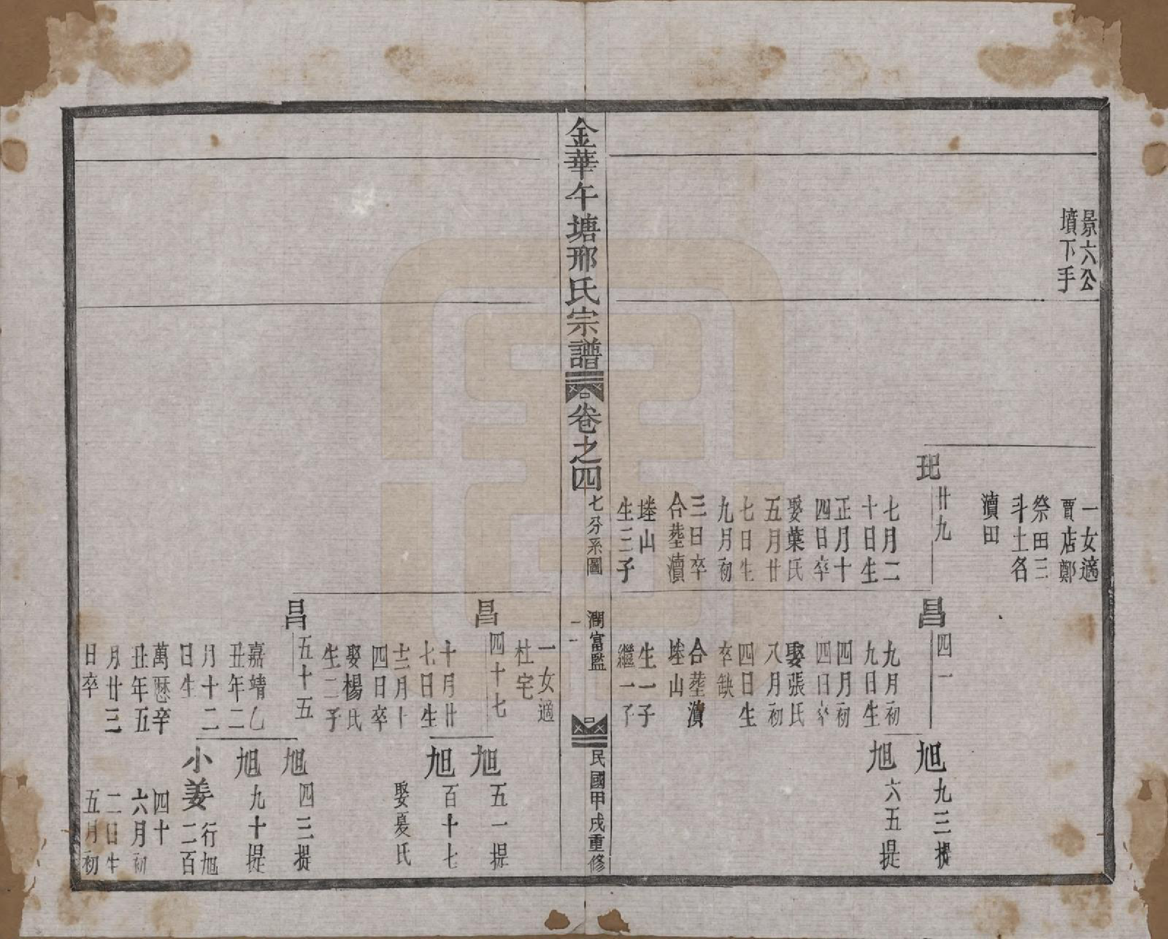 GTJP1803.邢.浙江金华.金华午塘邢氏宗谱十二卷.民国二十三年（1934）_004.pdf_第2页