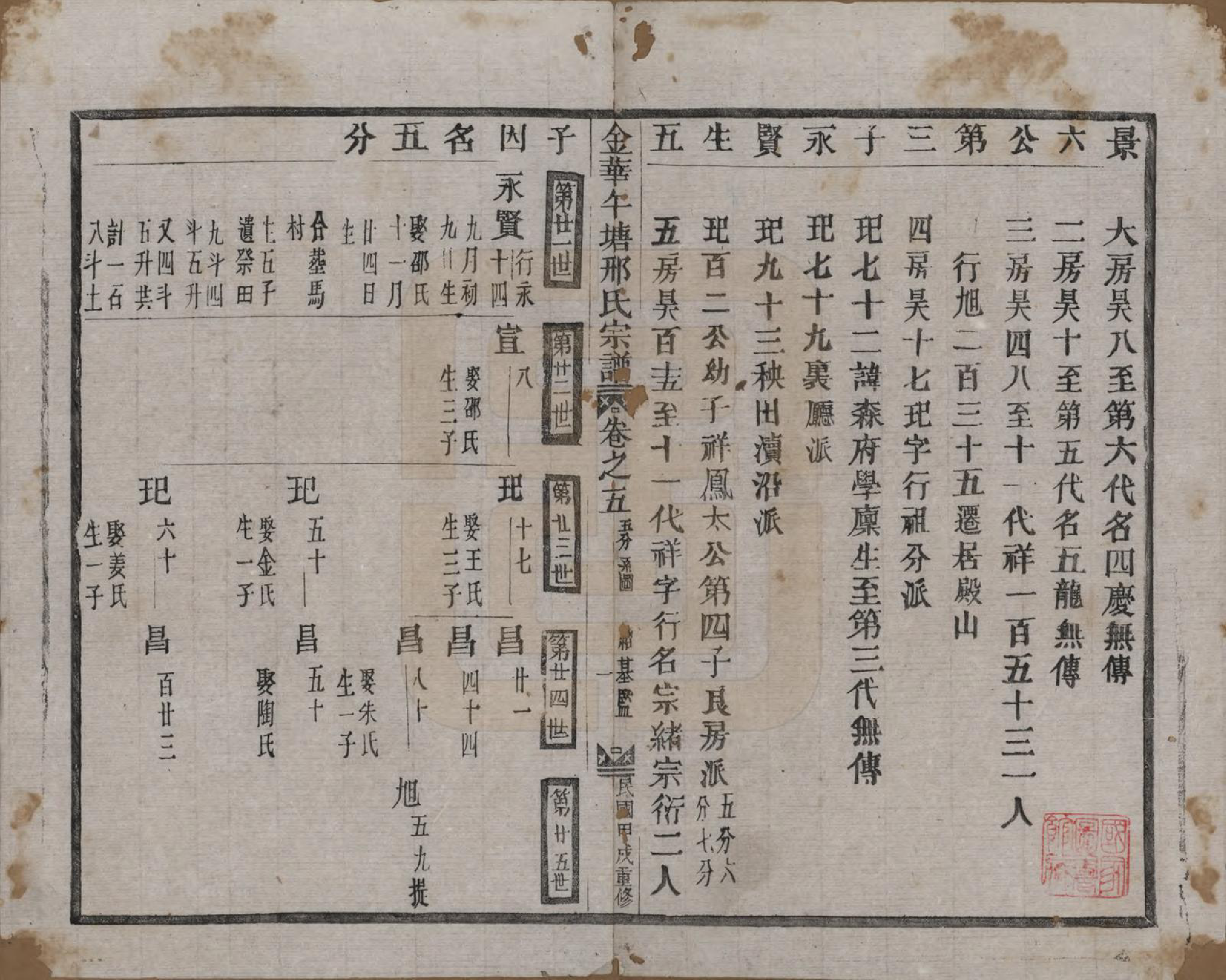 GTJP1803.邢.浙江金华.金华午塘邢氏宗谱十二卷.民国二十三年（1934）_005.pdf_第1页