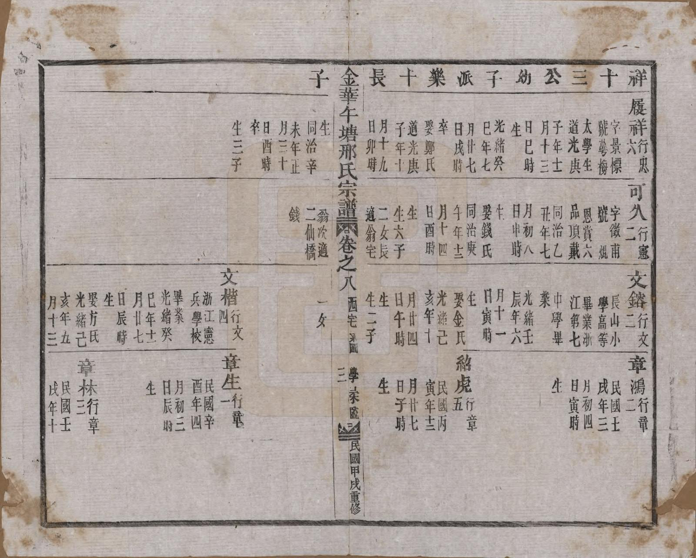 GTJP1803.邢.浙江金华.金华午塘邢氏宗谱十二卷.民国二十三年（1934）_008.pdf_第3页