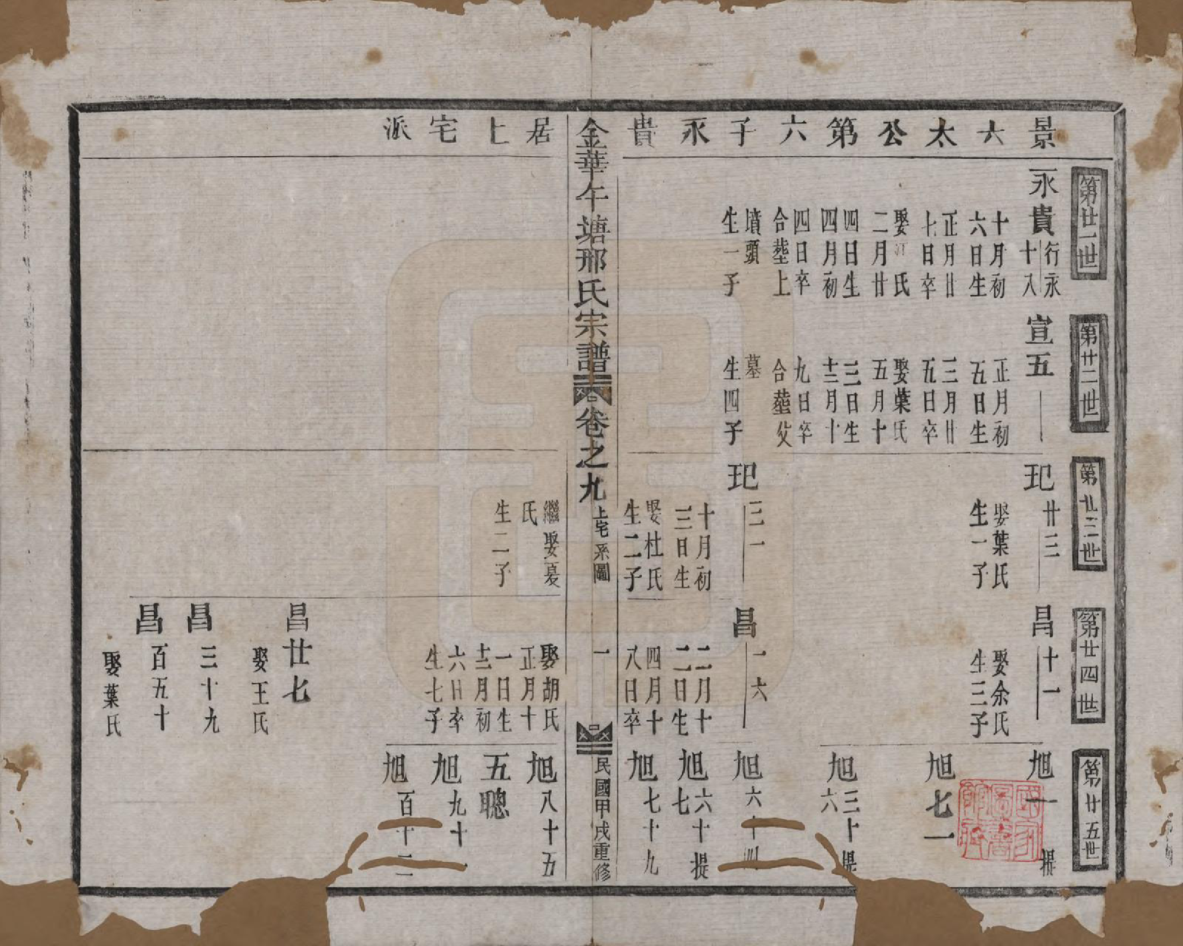 GTJP1803.邢.浙江金华.金华午塘邢氏宗谱十二卷.民国二十三年（1934）_009.pdf_第1页