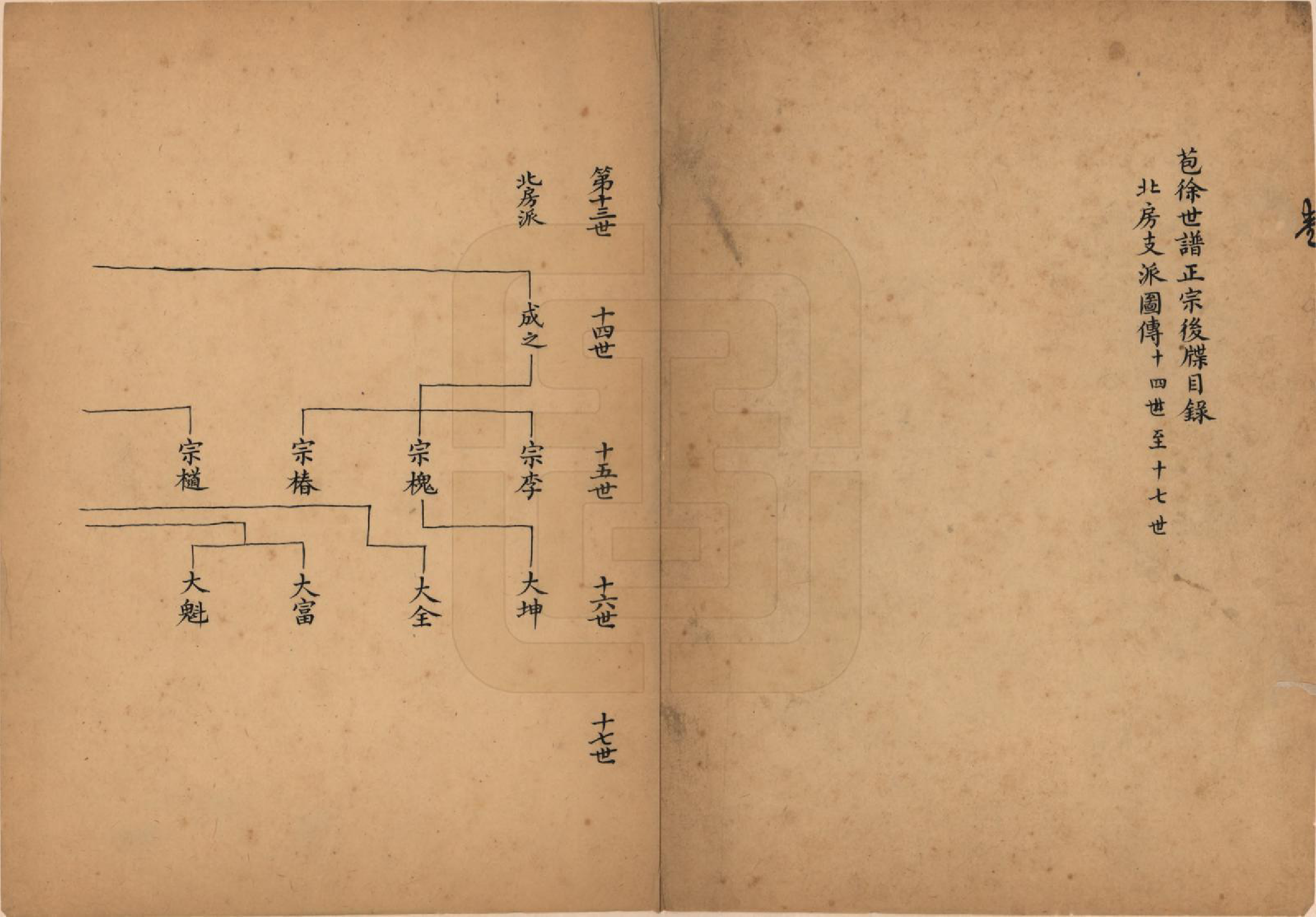 GTJP1827.徐.浙江绍兴.苞徐世谱正宗不分卷.民国间_002.pdf_第1页