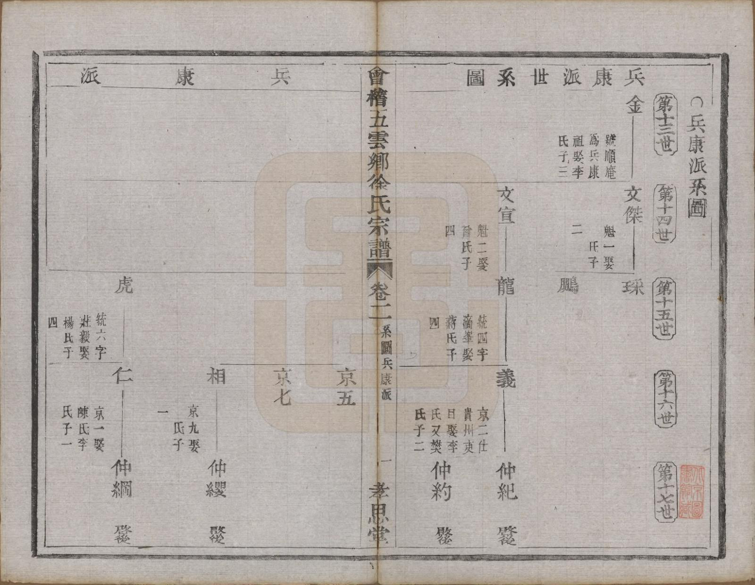 GTJP1832.徐.浙江绍兴.会稽五云乡徐氏宗谱二十卷.民国六年（1917）_002.pdf_第1页